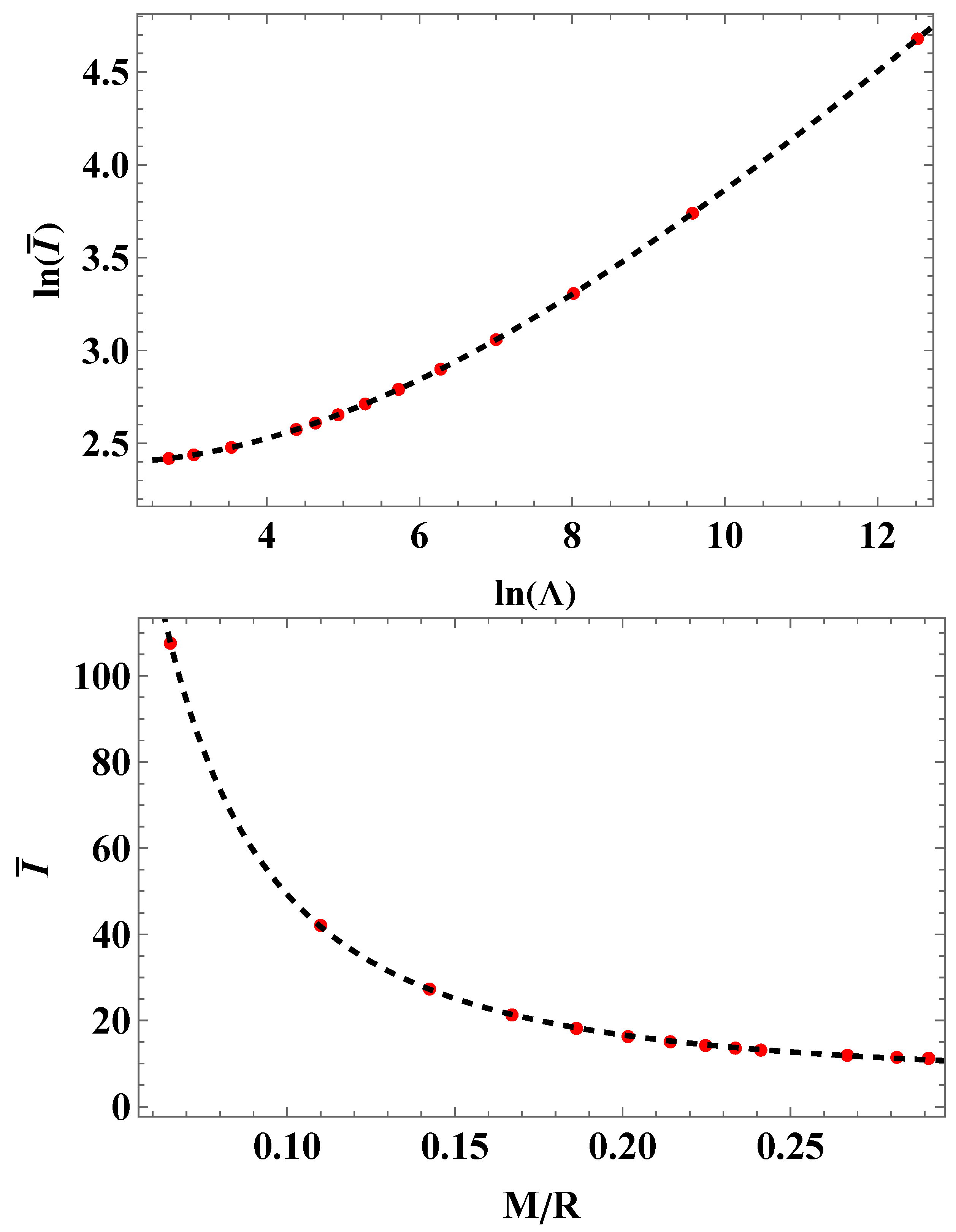 Preprints 143292 g001