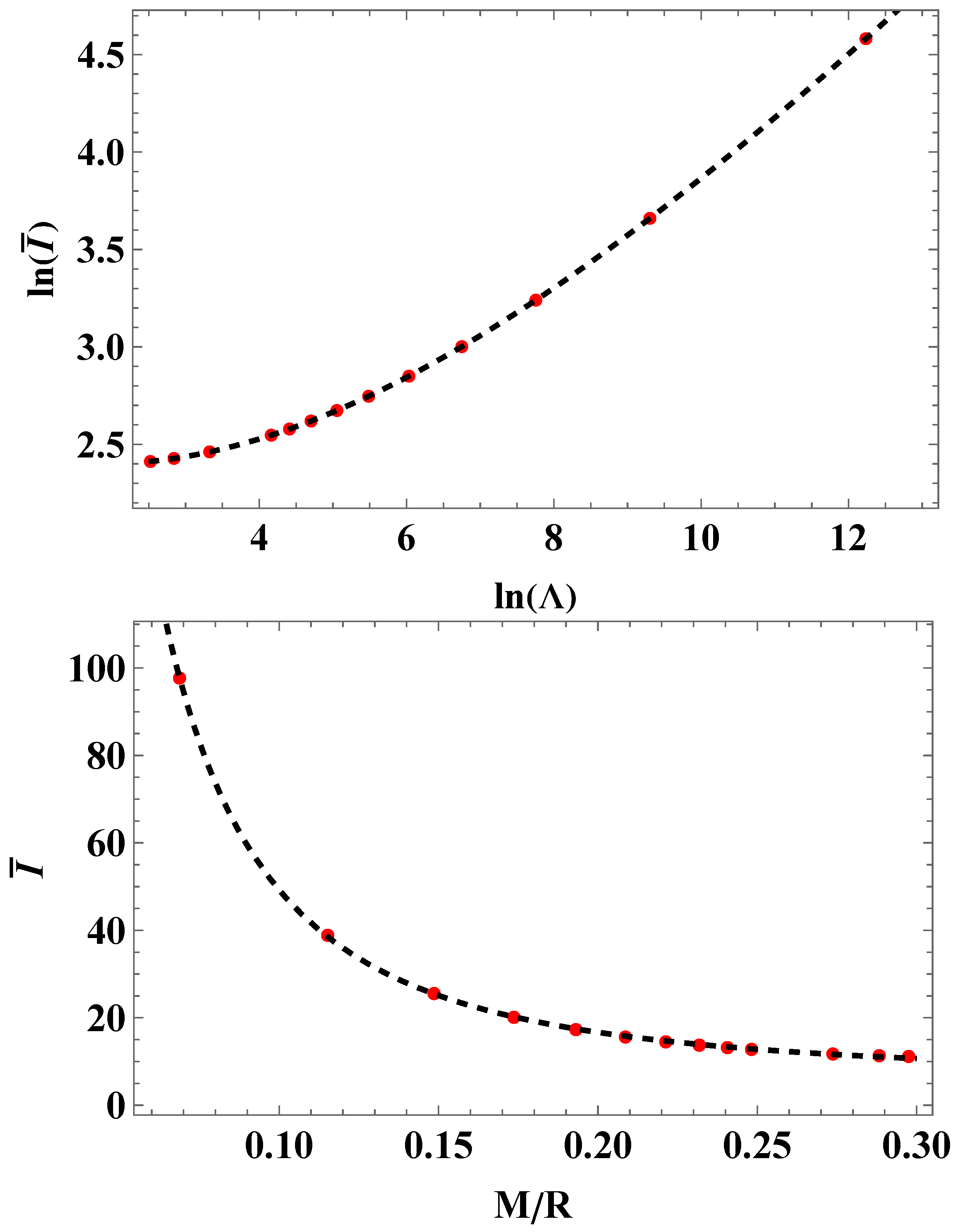 Preprints 143292 g002