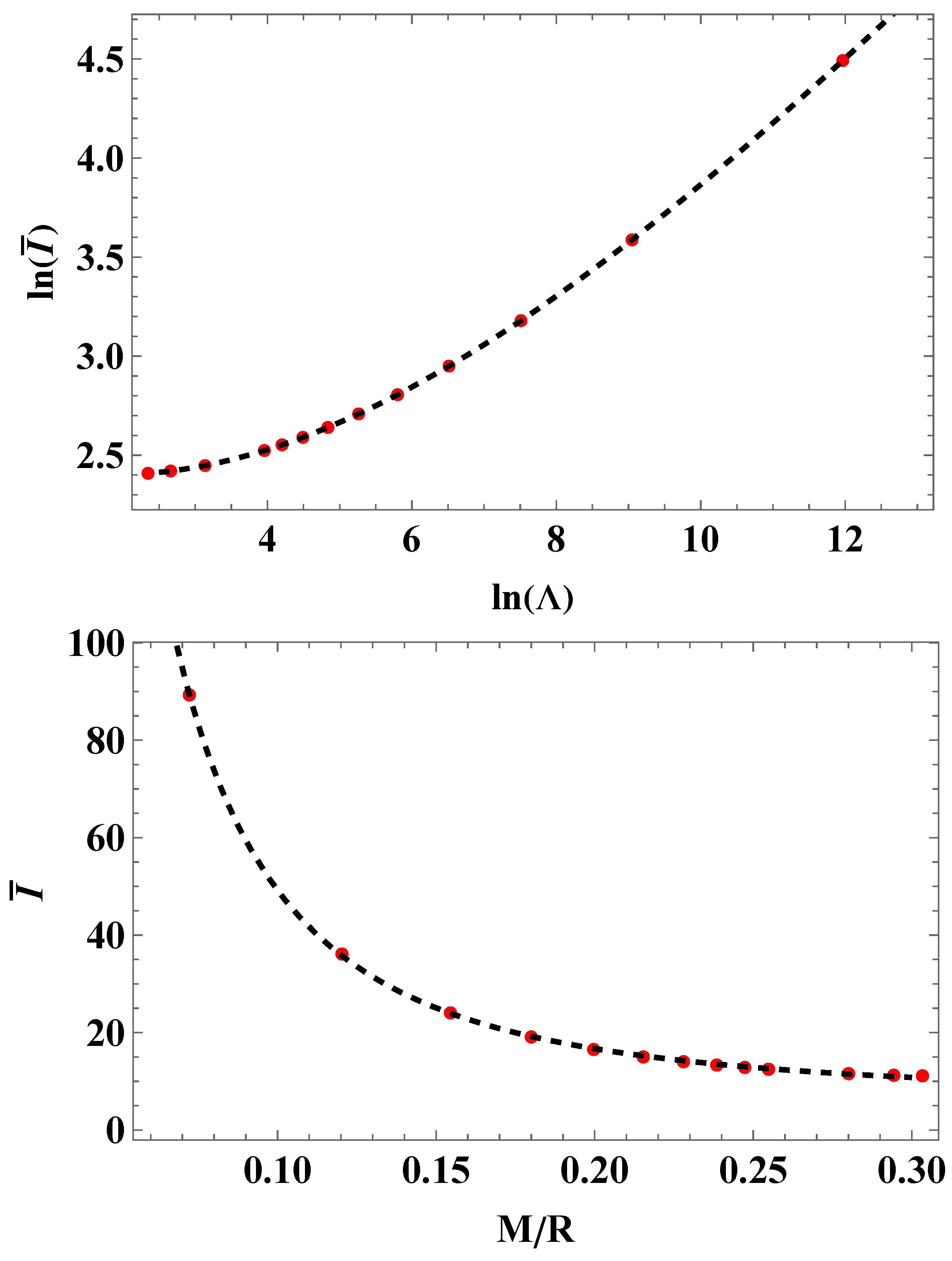 Preprints 143292 g003