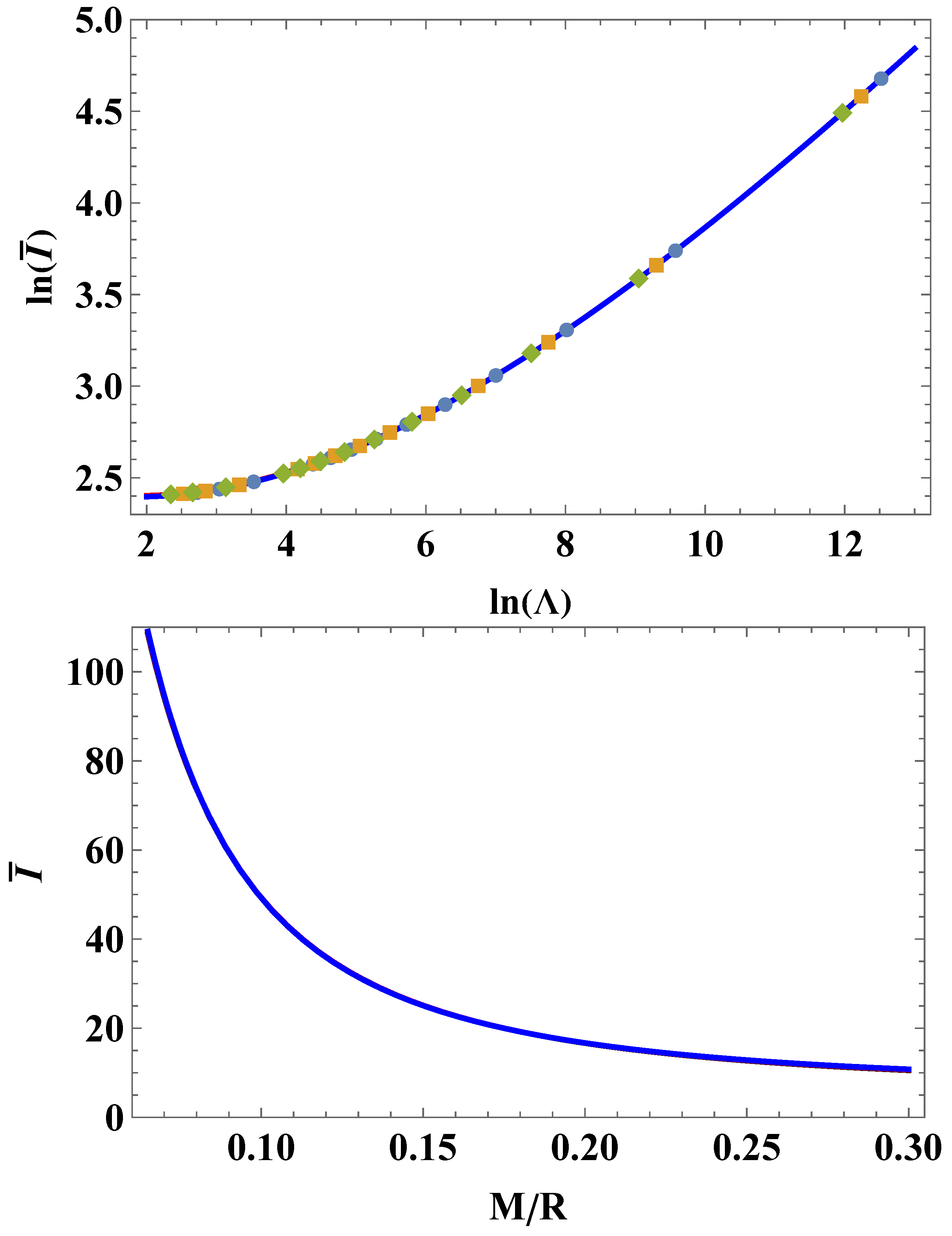 Preprints 143292 g004