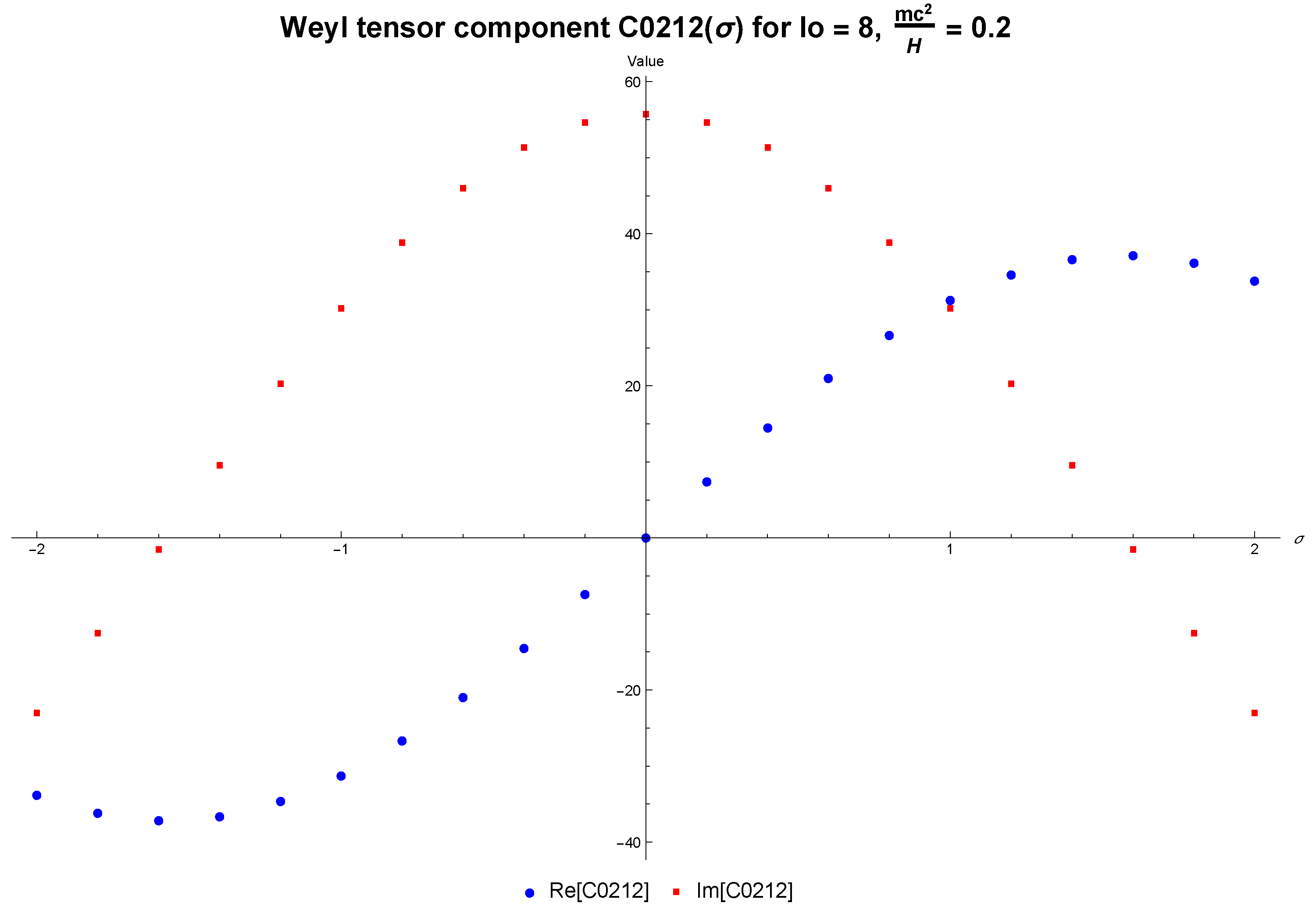 Preprints 156705 g002