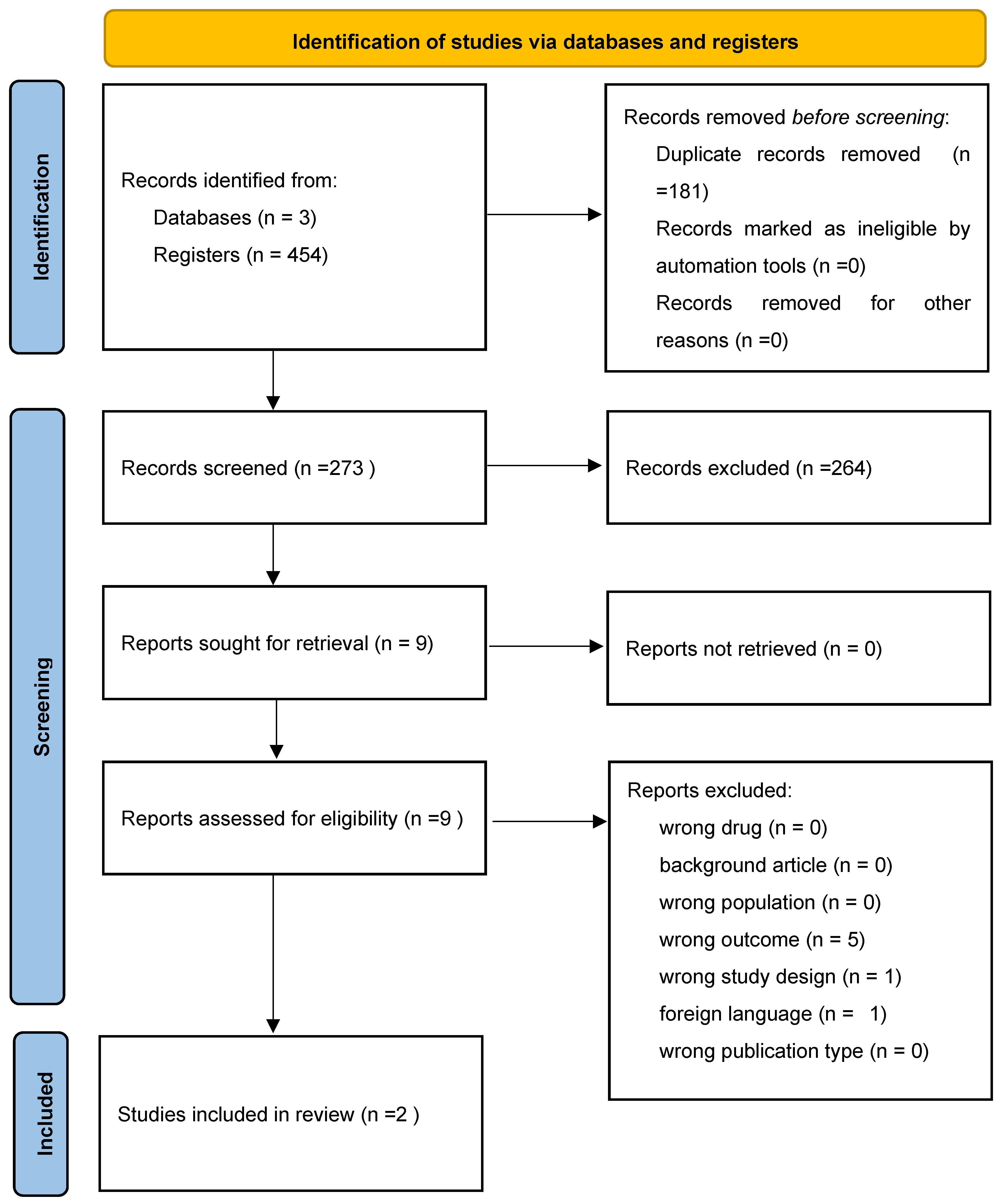Preprints 220295 g004