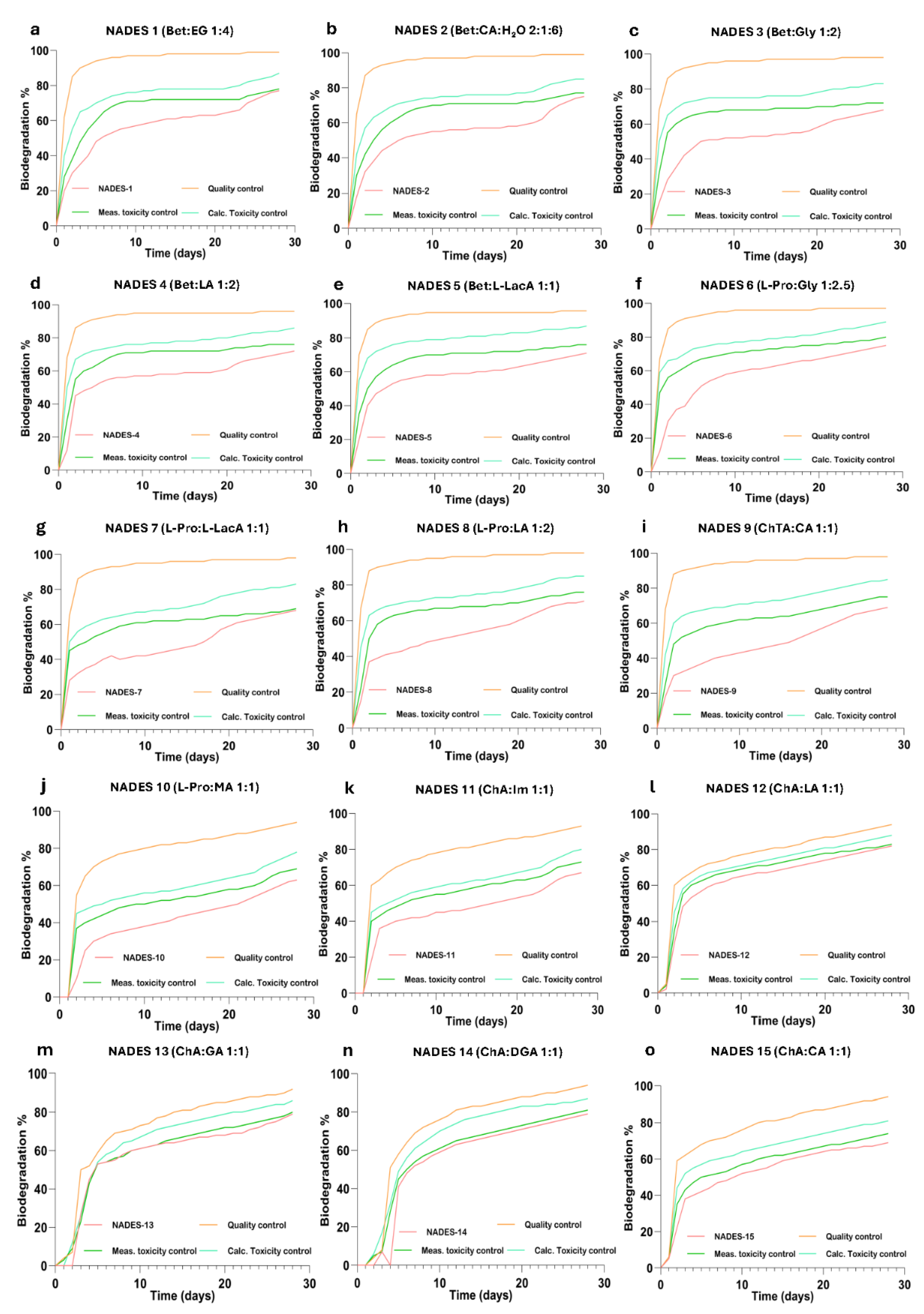 Preprints 189977 g002