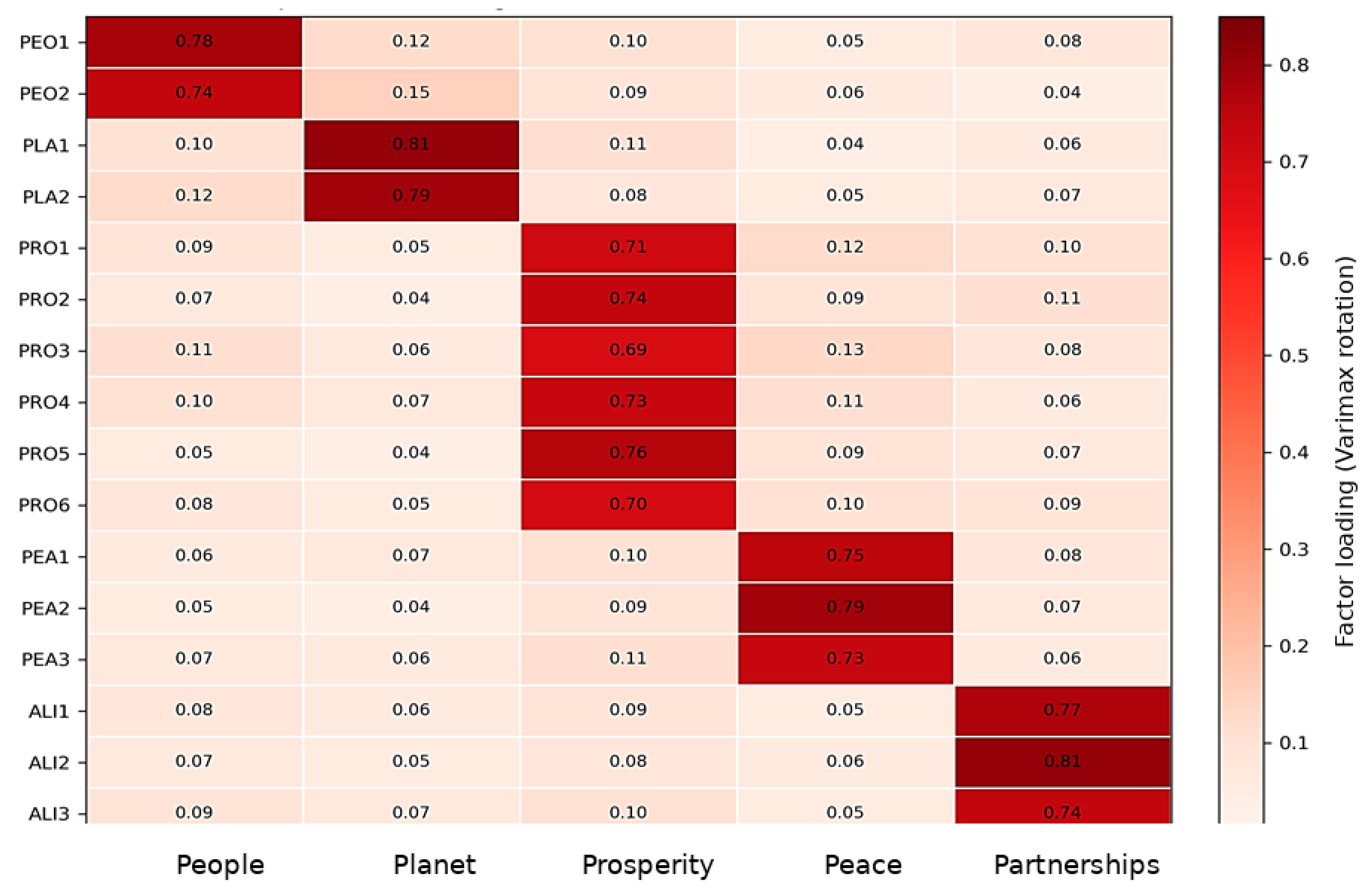 Preprints 198271 g002