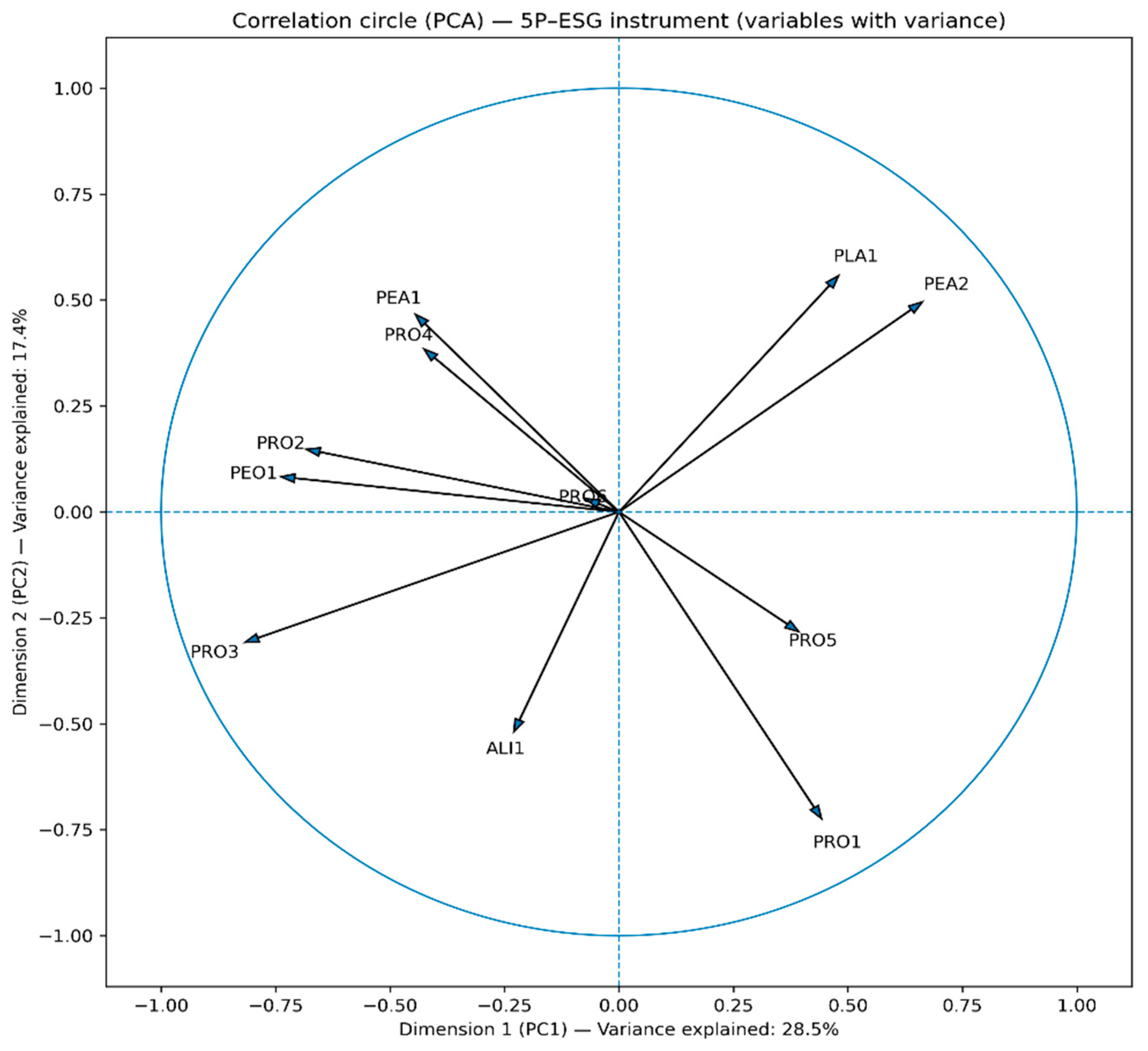 Preprints 198271 g003