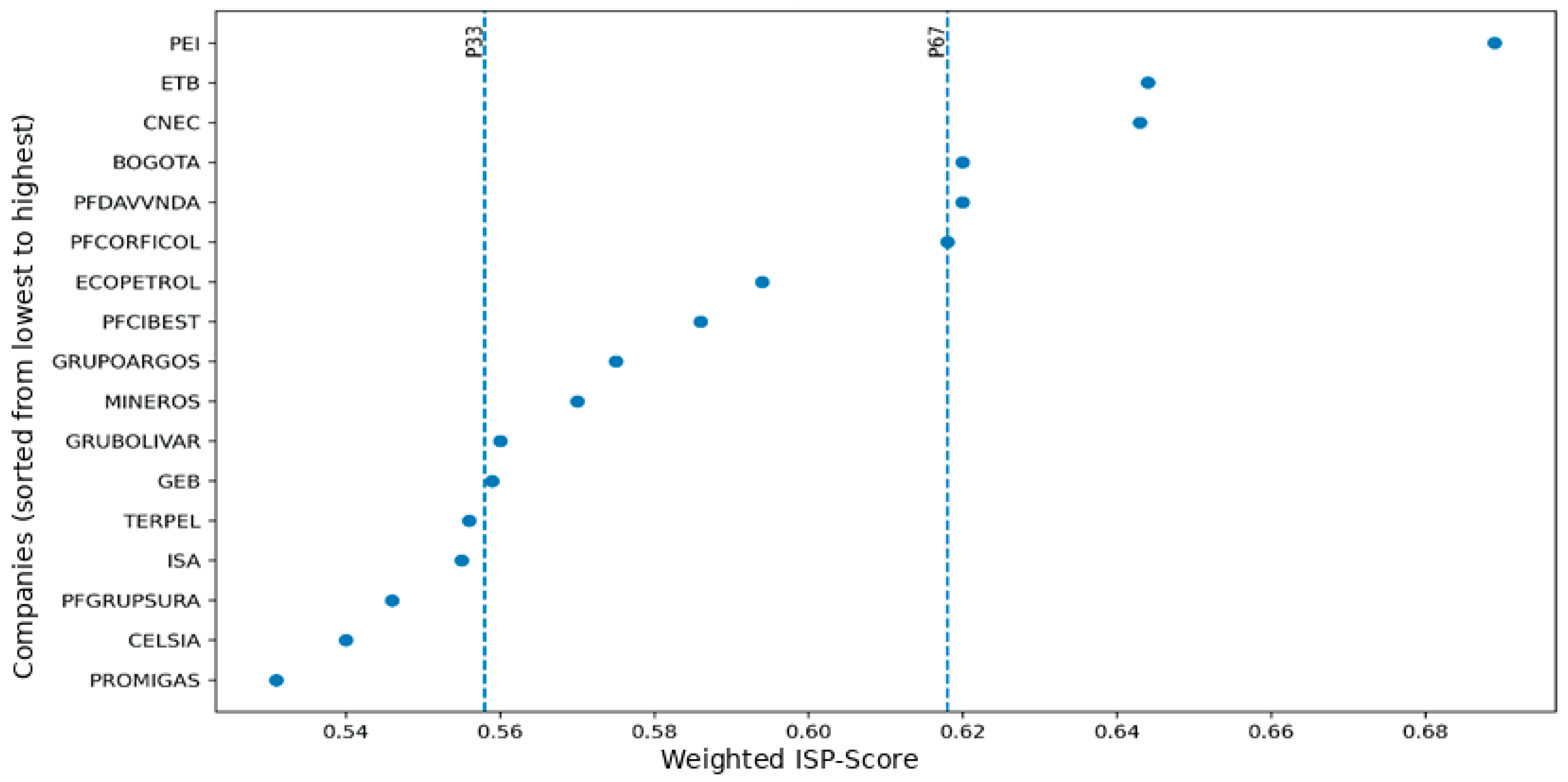Preprints 198271 g004