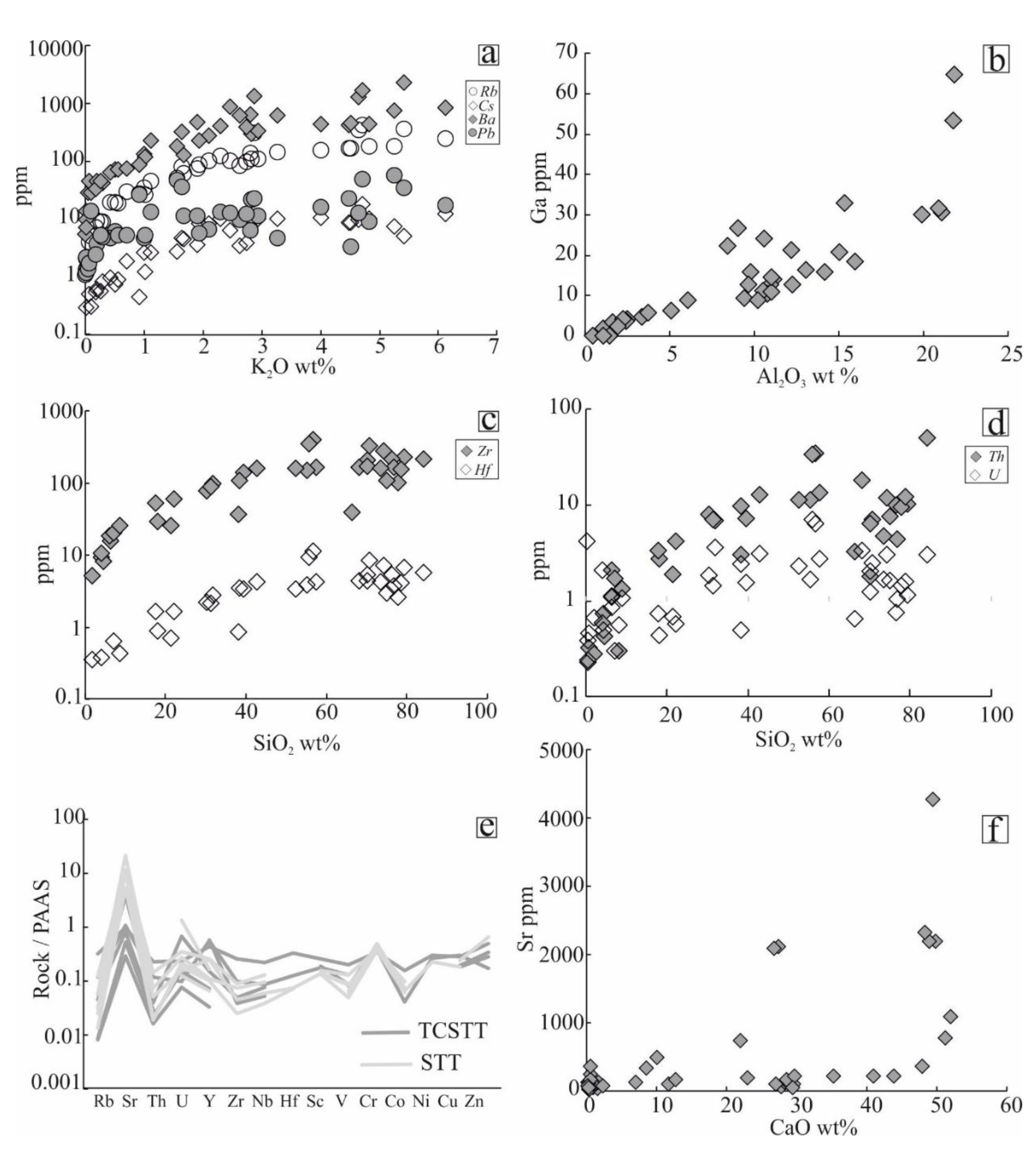 Preprints 166068 g006