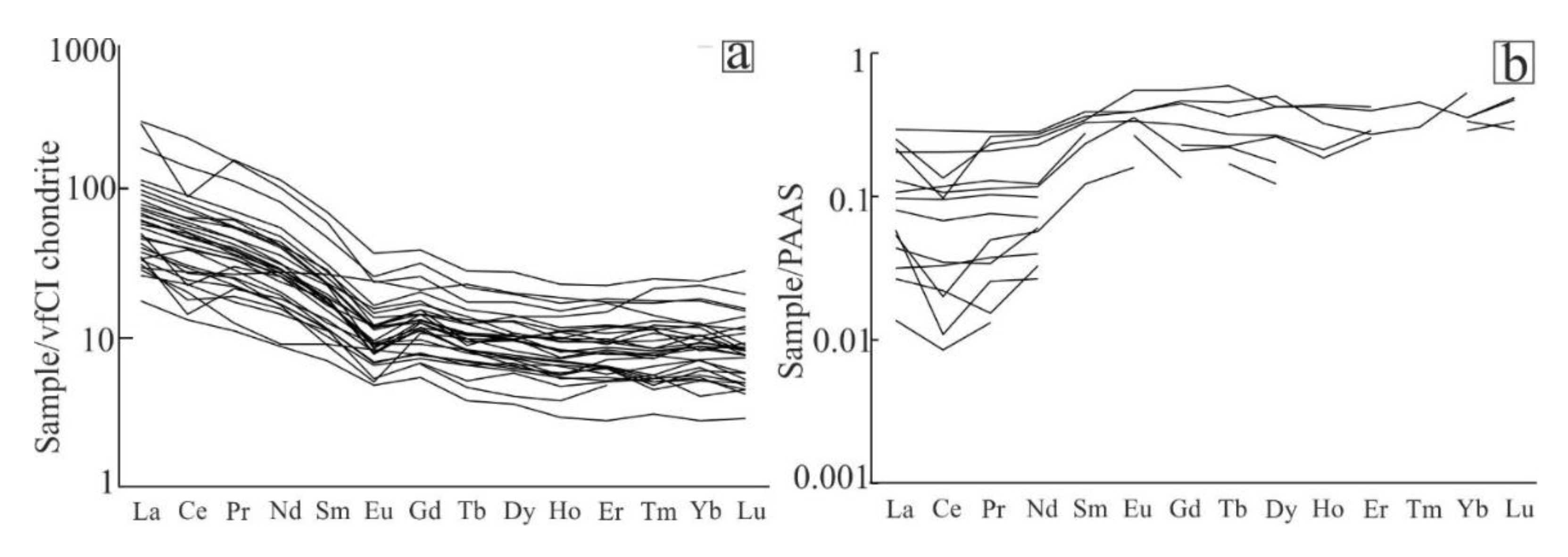 Preprints 166068 g007
