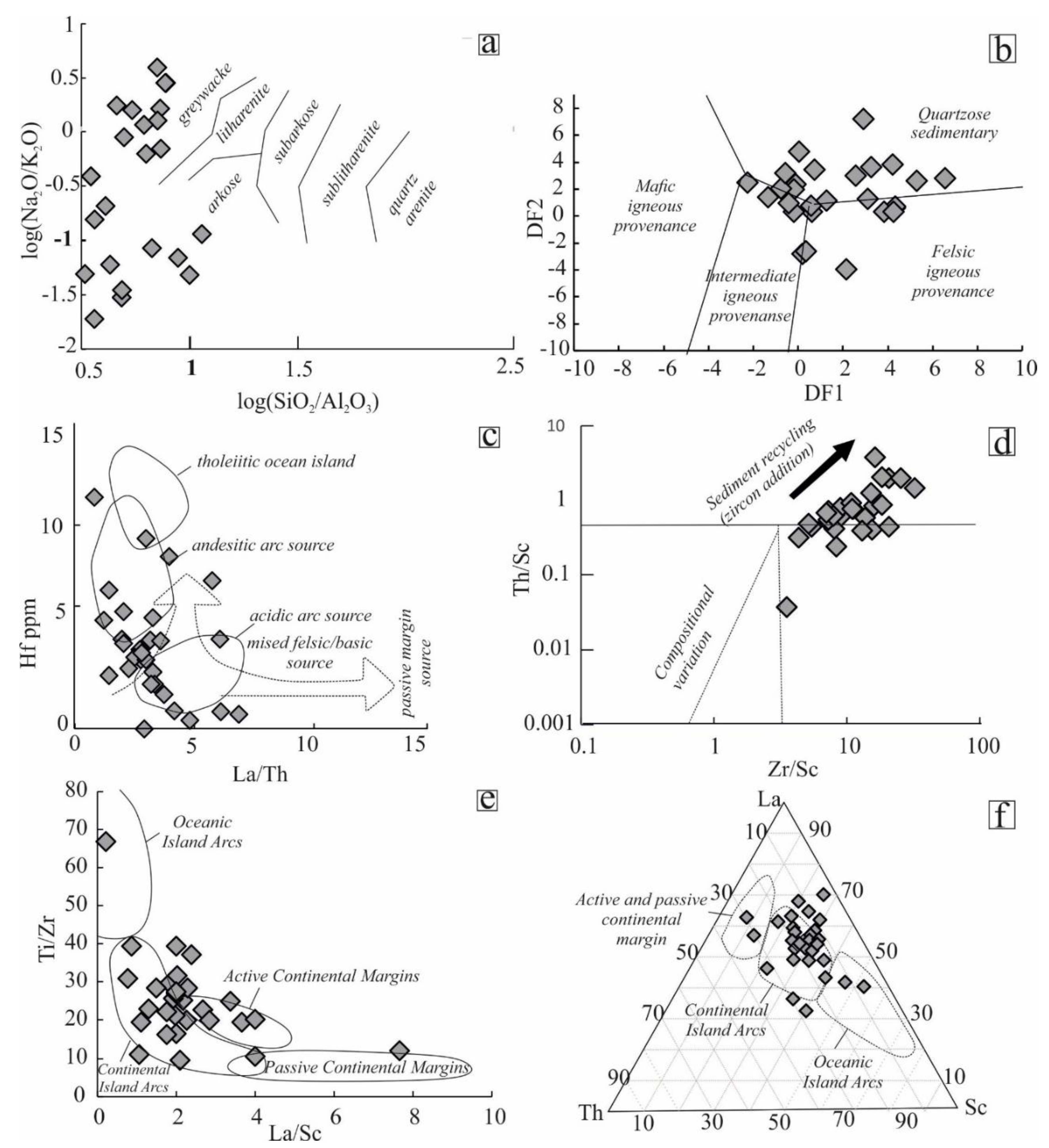 Preprints 166068 g008