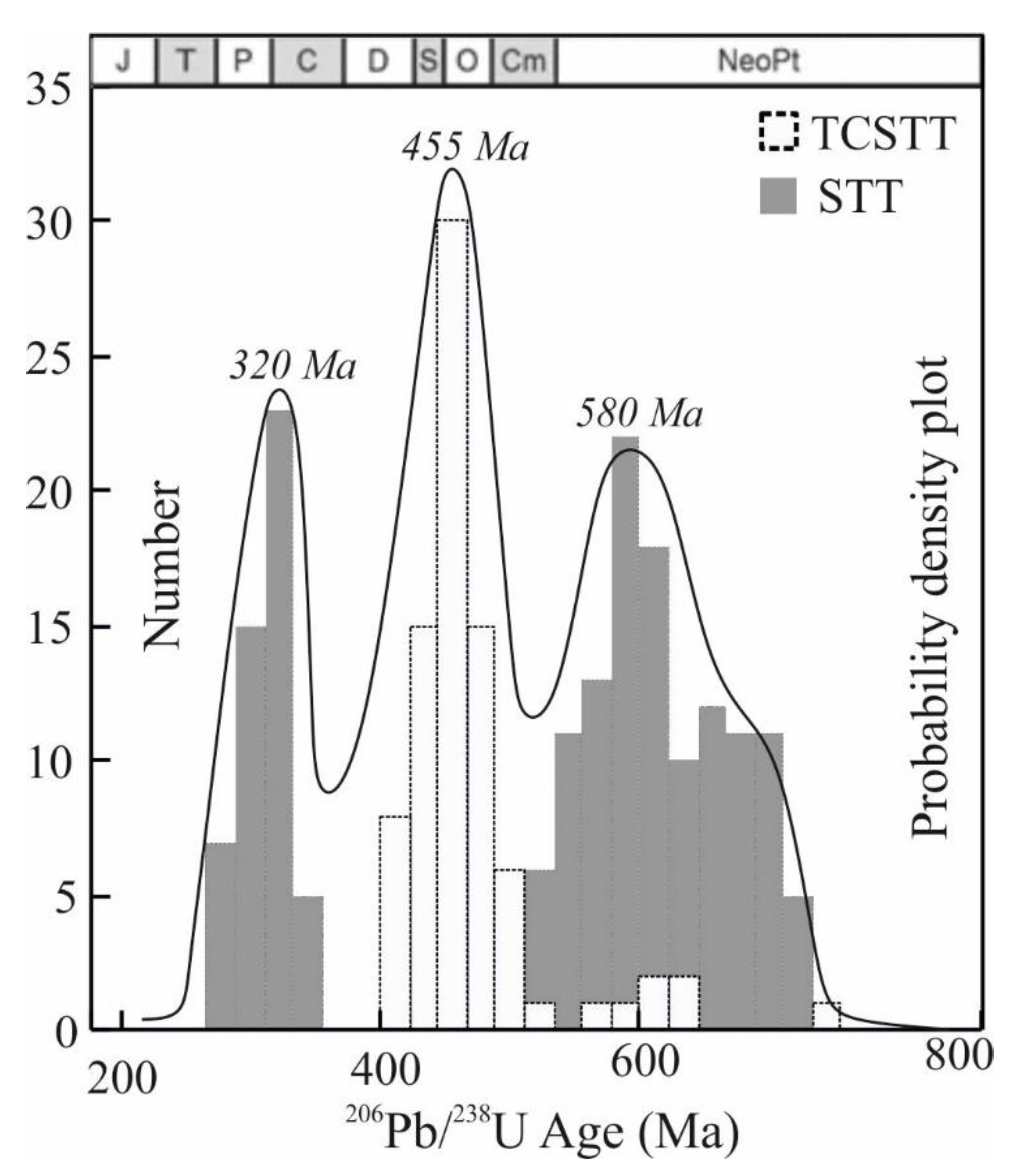 Preprints 166068 g009