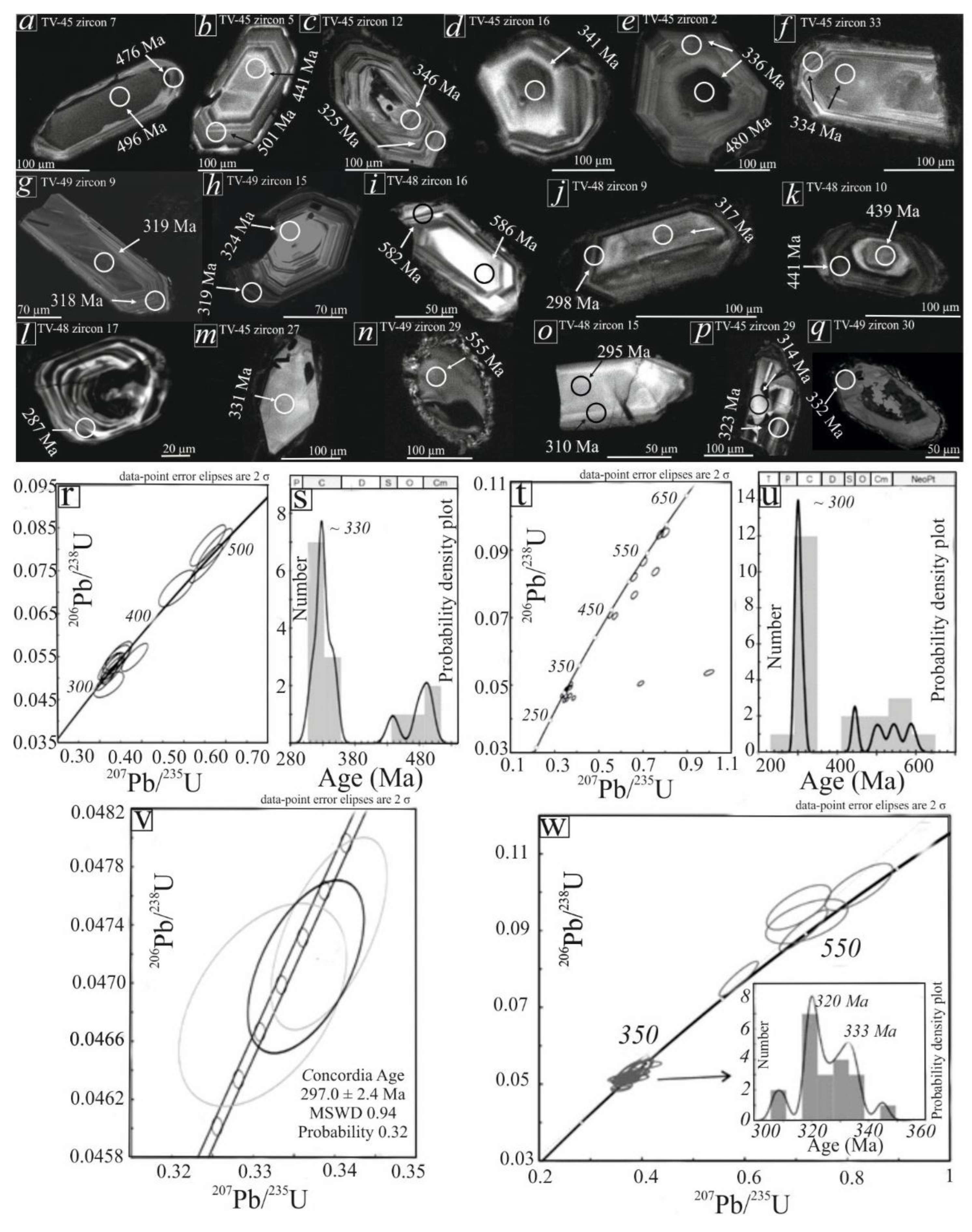 Preprints 166068 g010