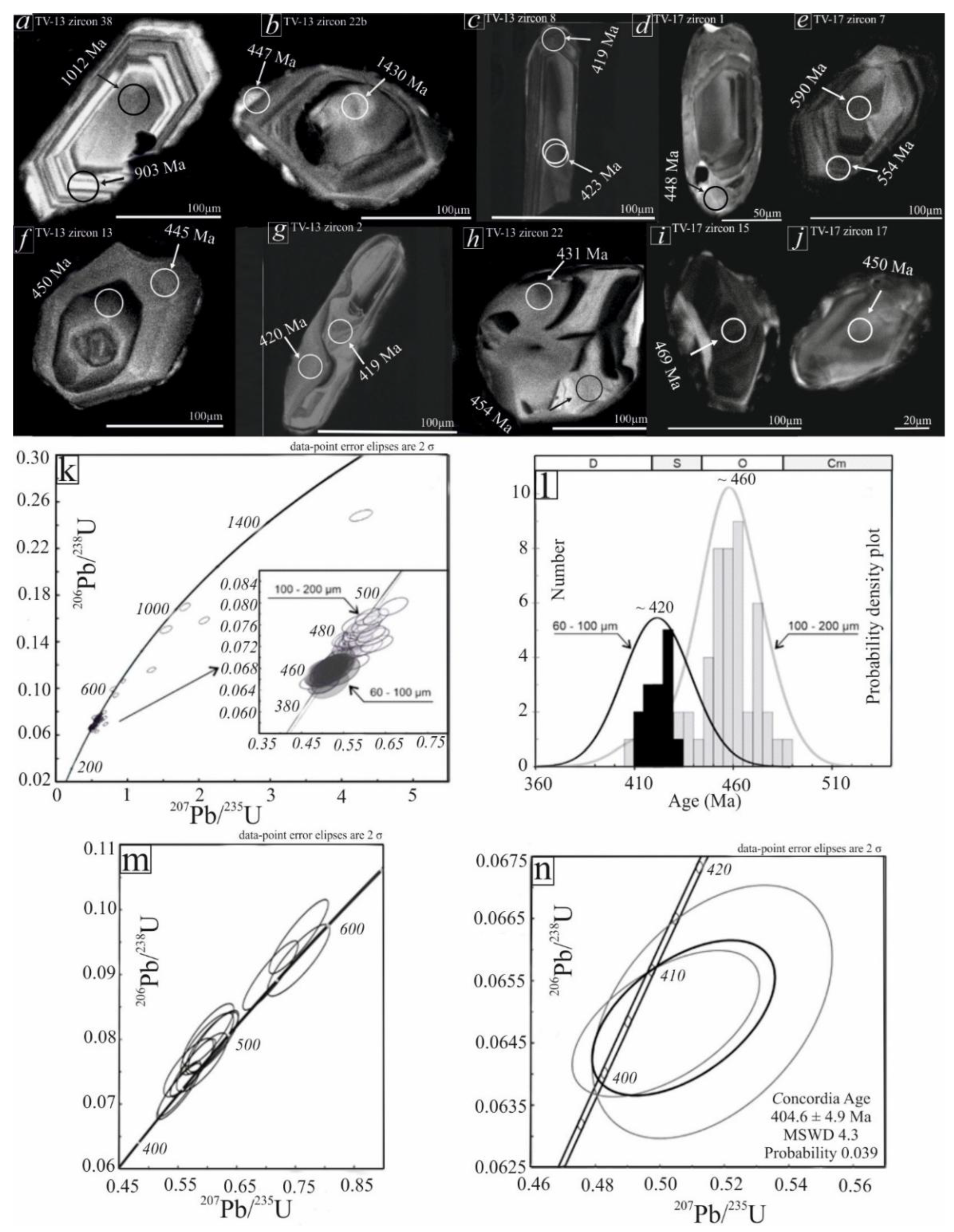 Preprints 166068 g011
