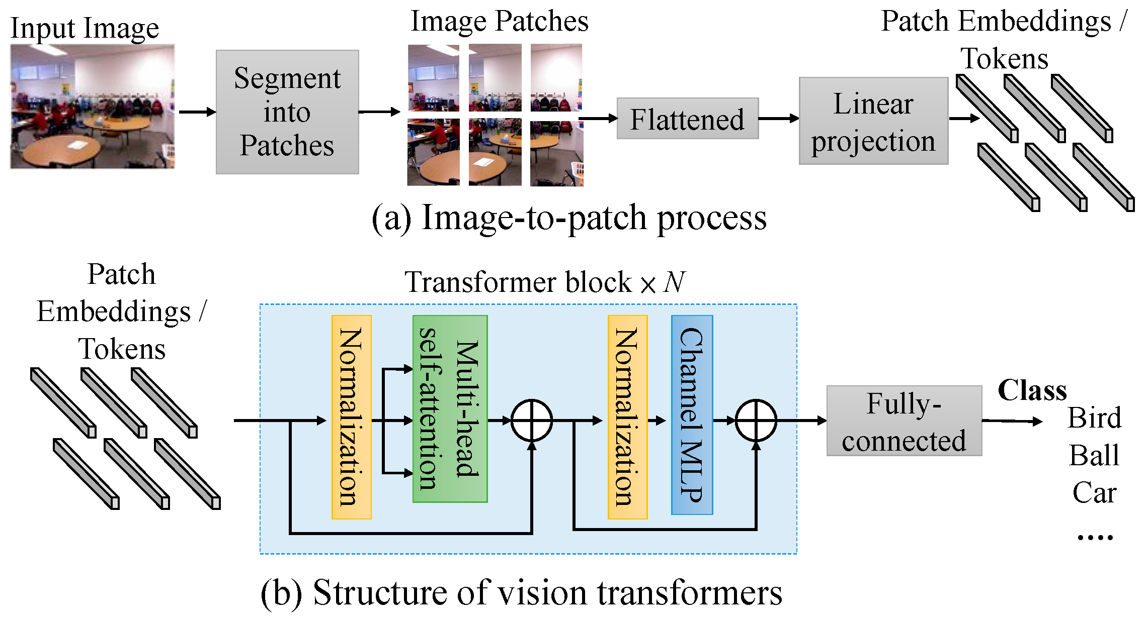 Preprints 139982 g001