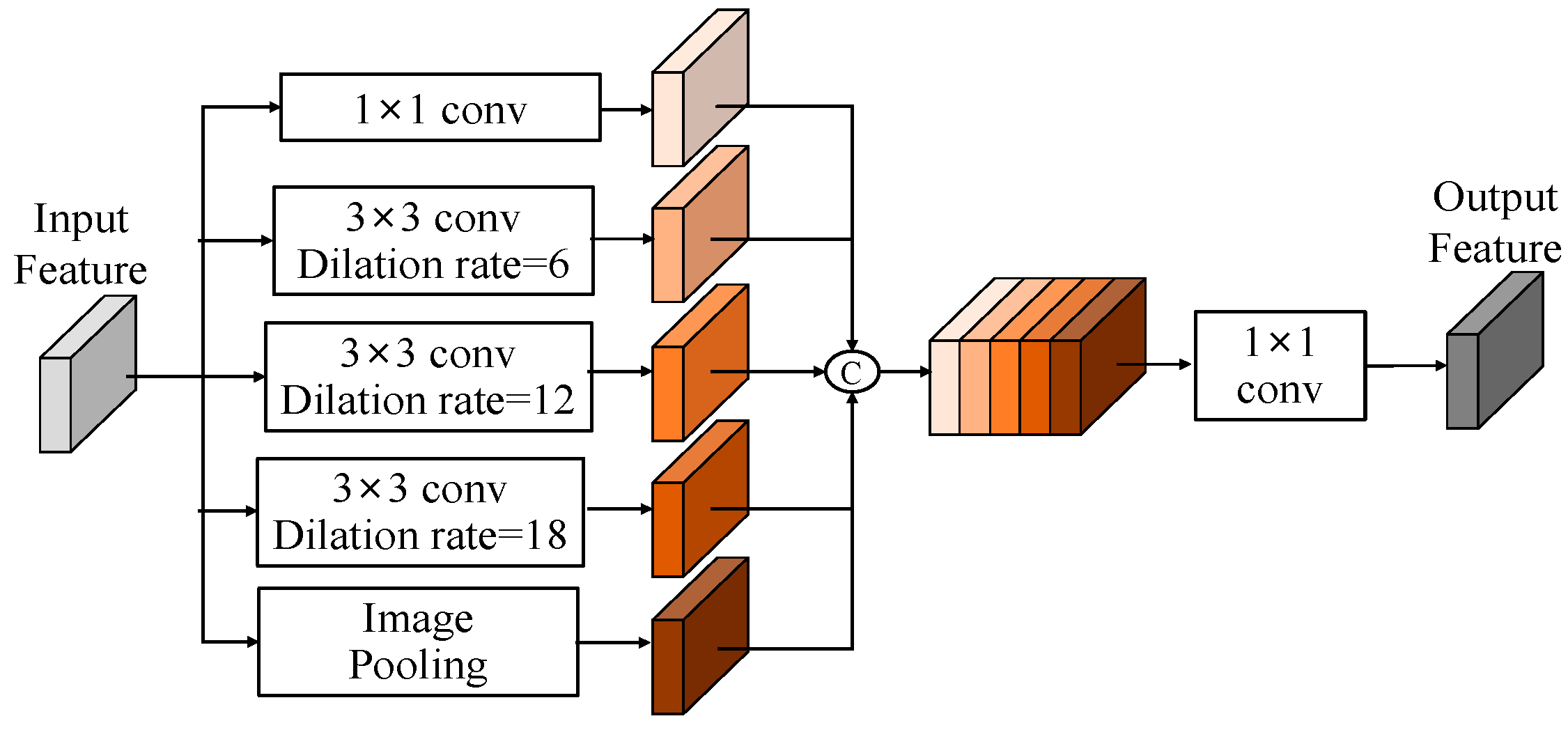 Preprints 139982 g002