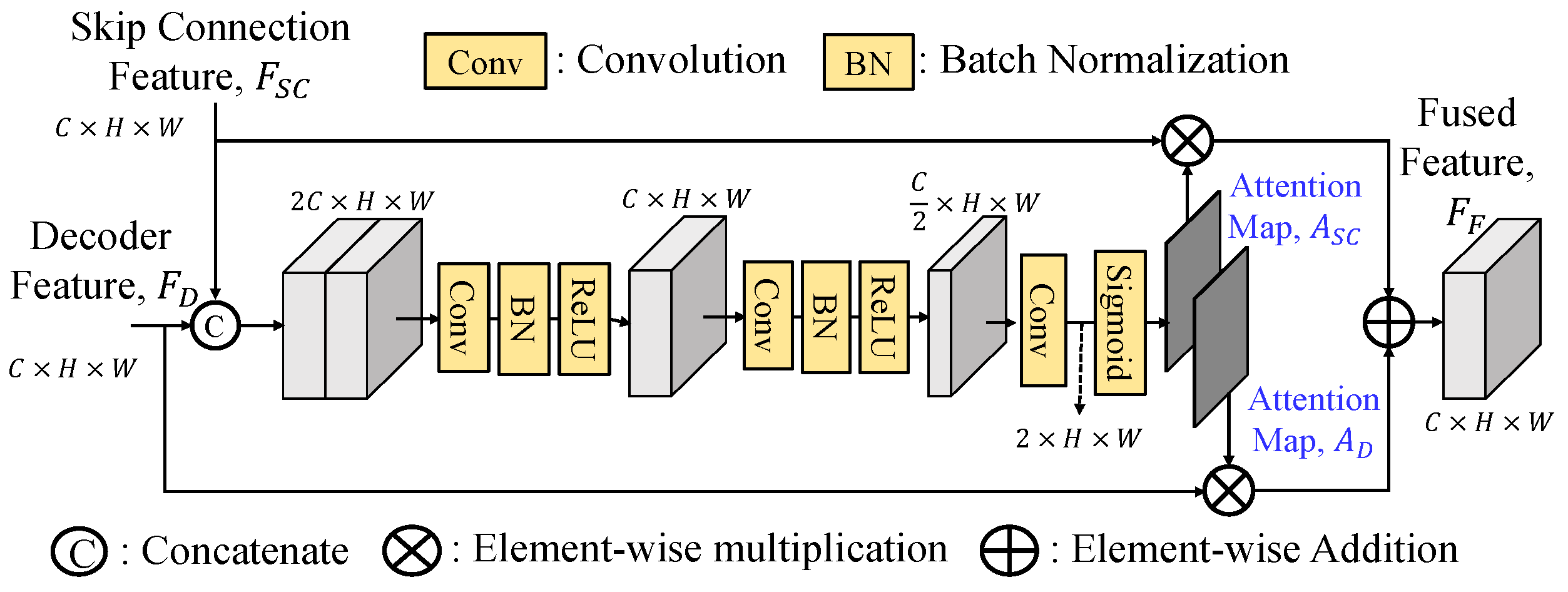 Preprints 139982 g003