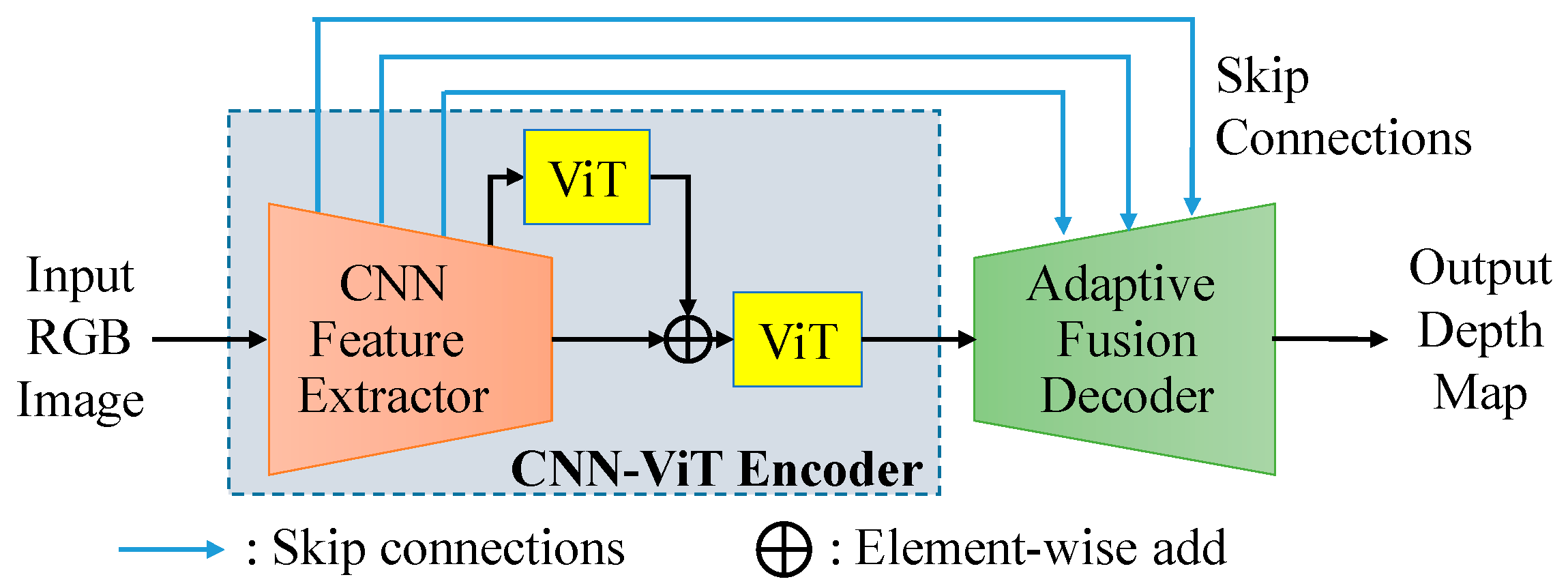 Preprints 139982 g004