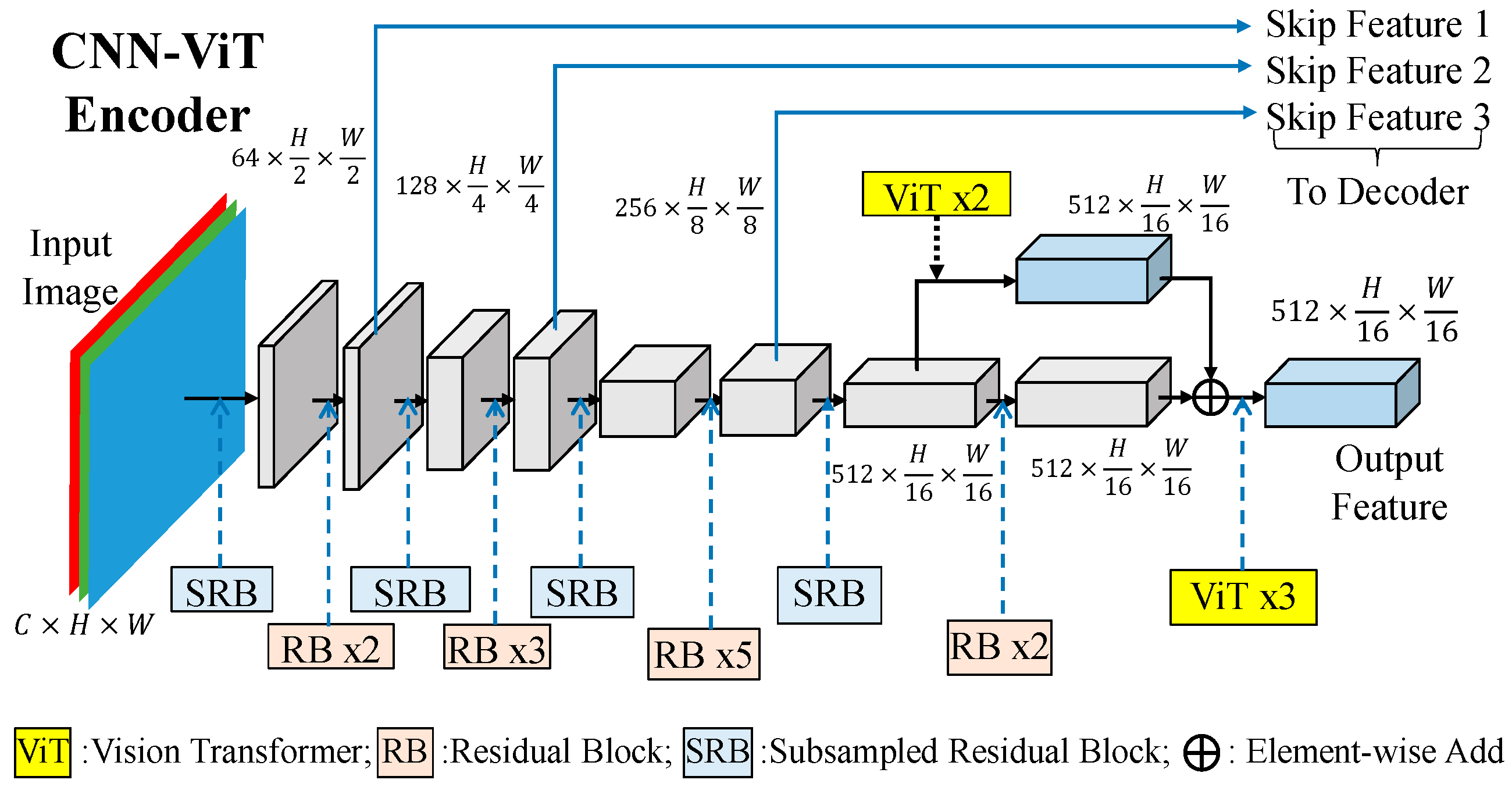 Preprints 139982 g005