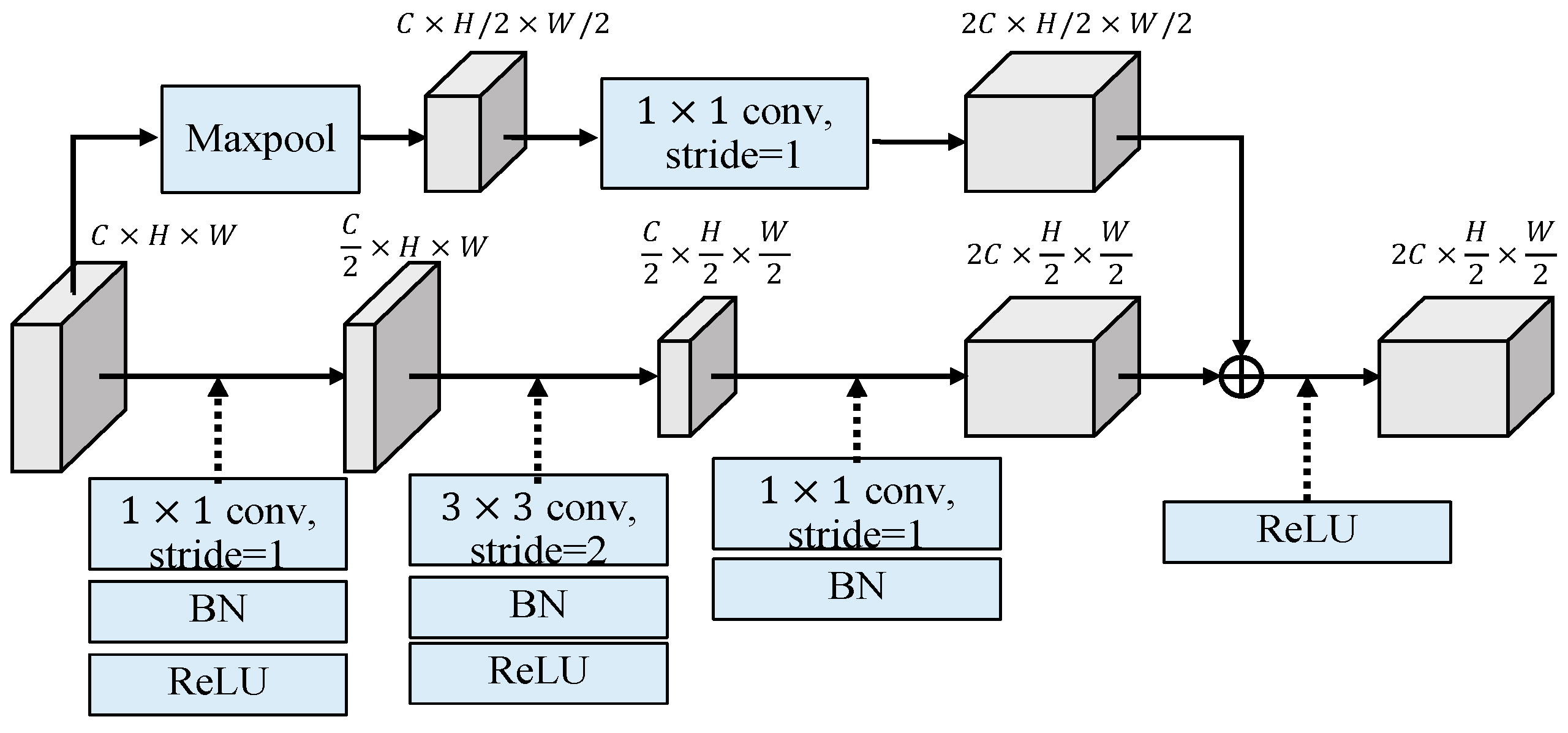 Preprints 139982 g006