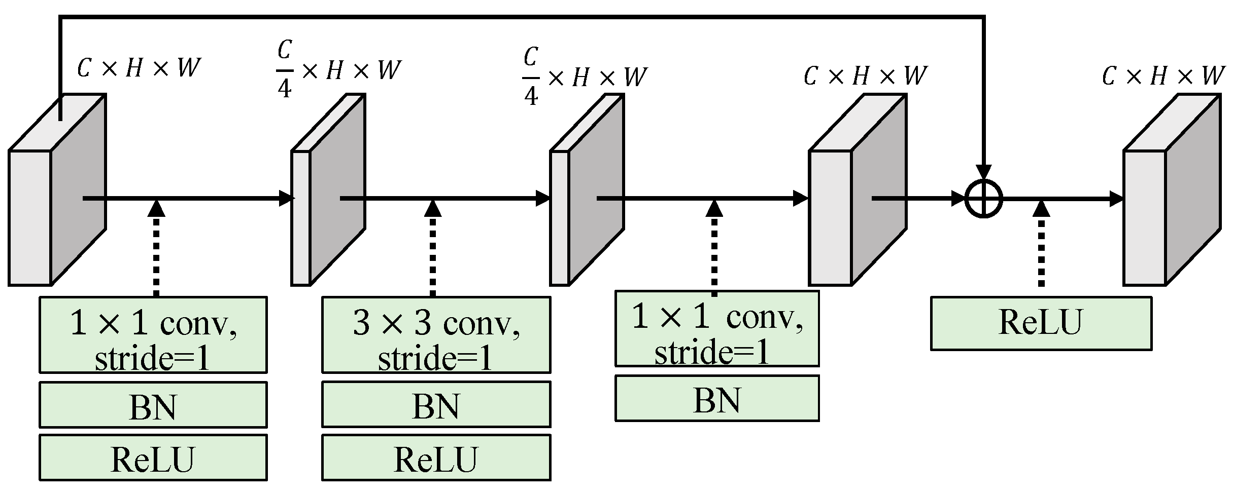 Preprints 139982 g007