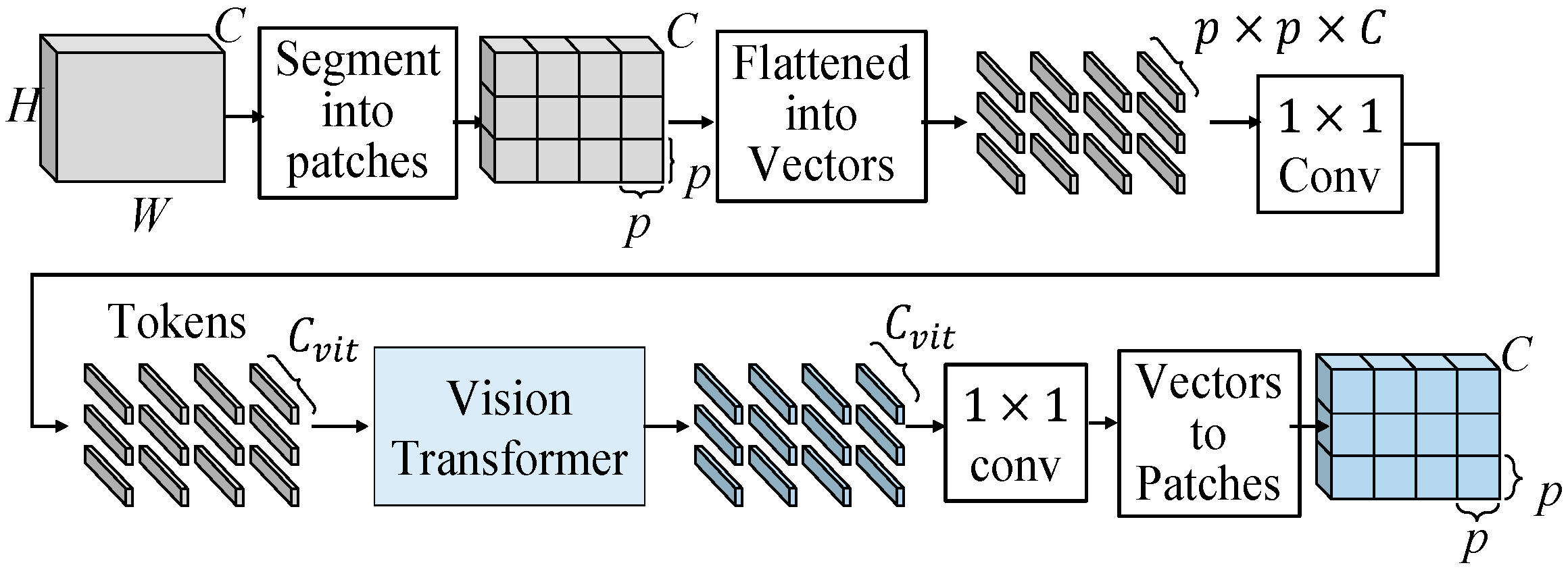 Preprints 139982 g009