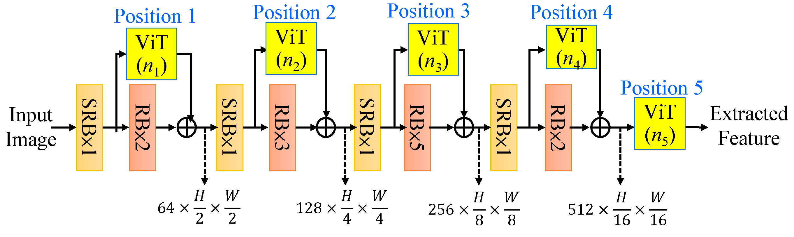 Preprints 139982 g010