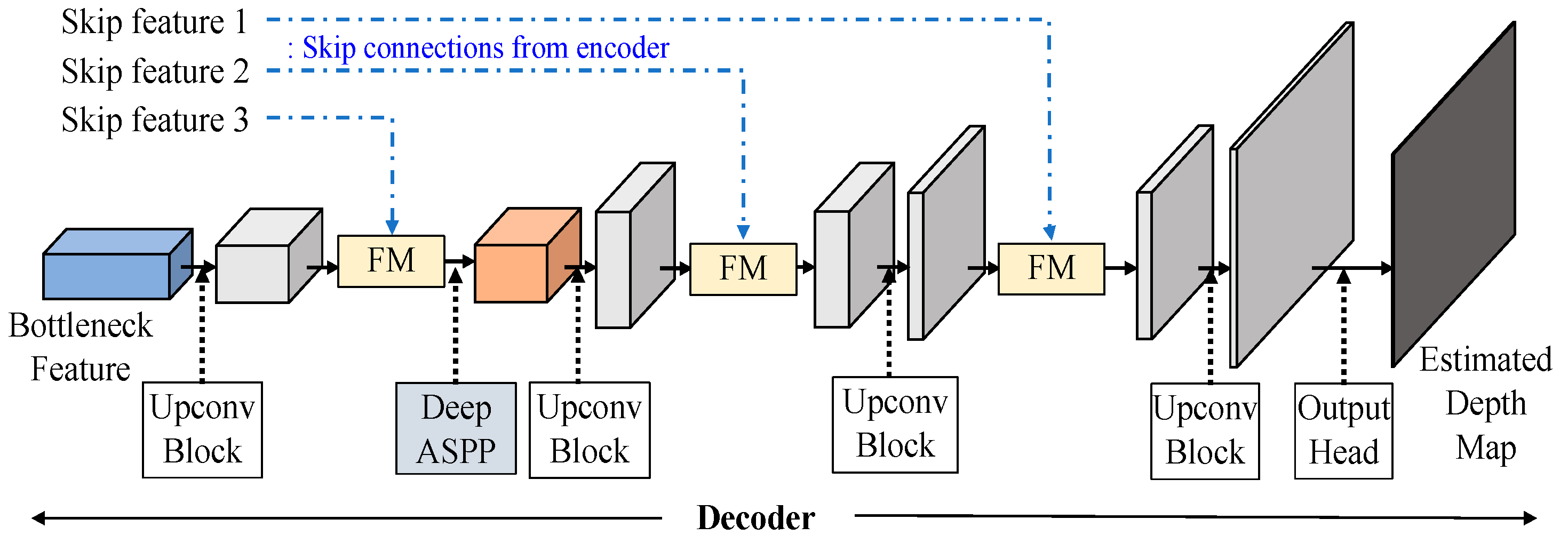Preprints 139982 g011