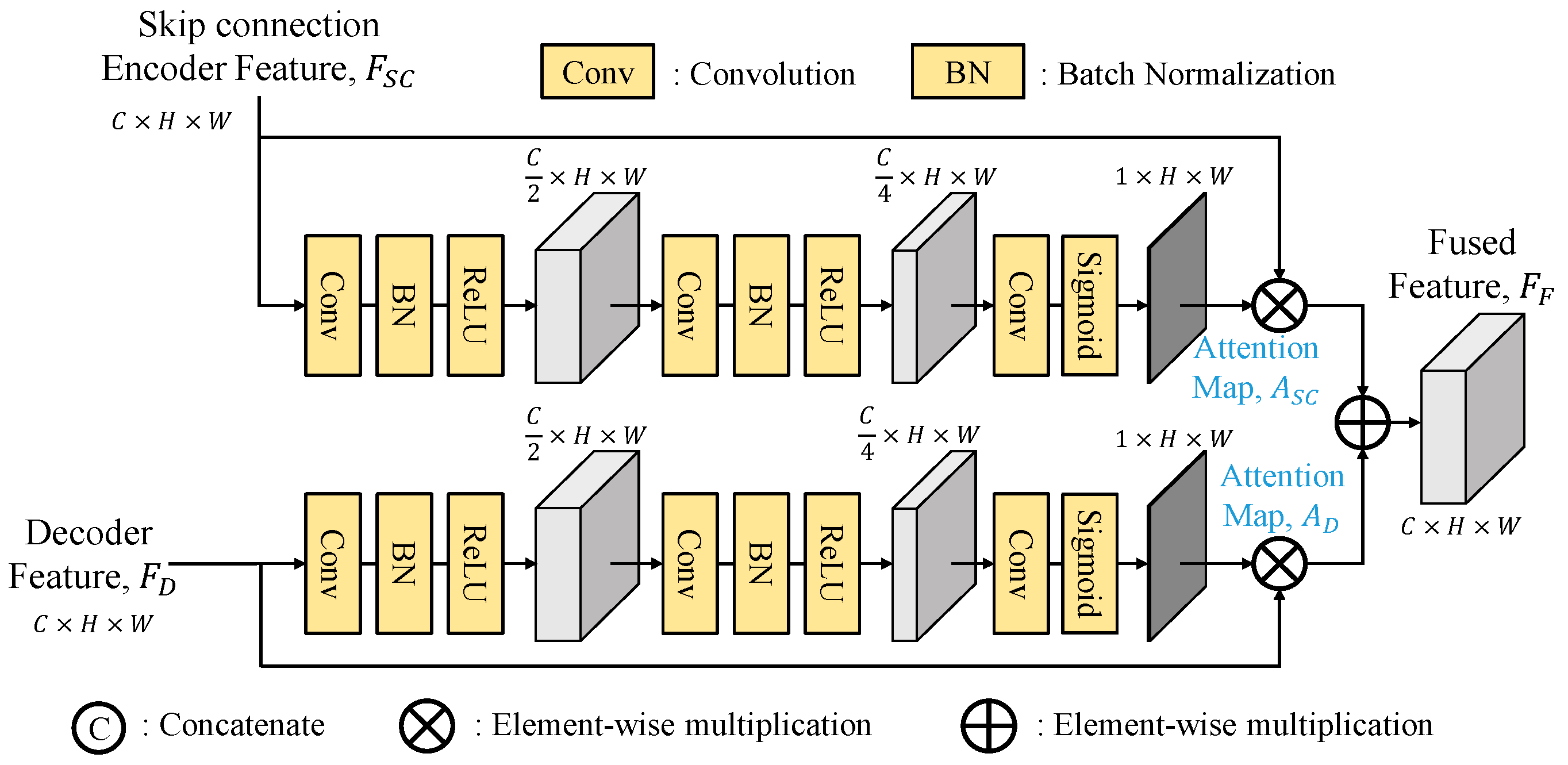Preprints 139982 g012