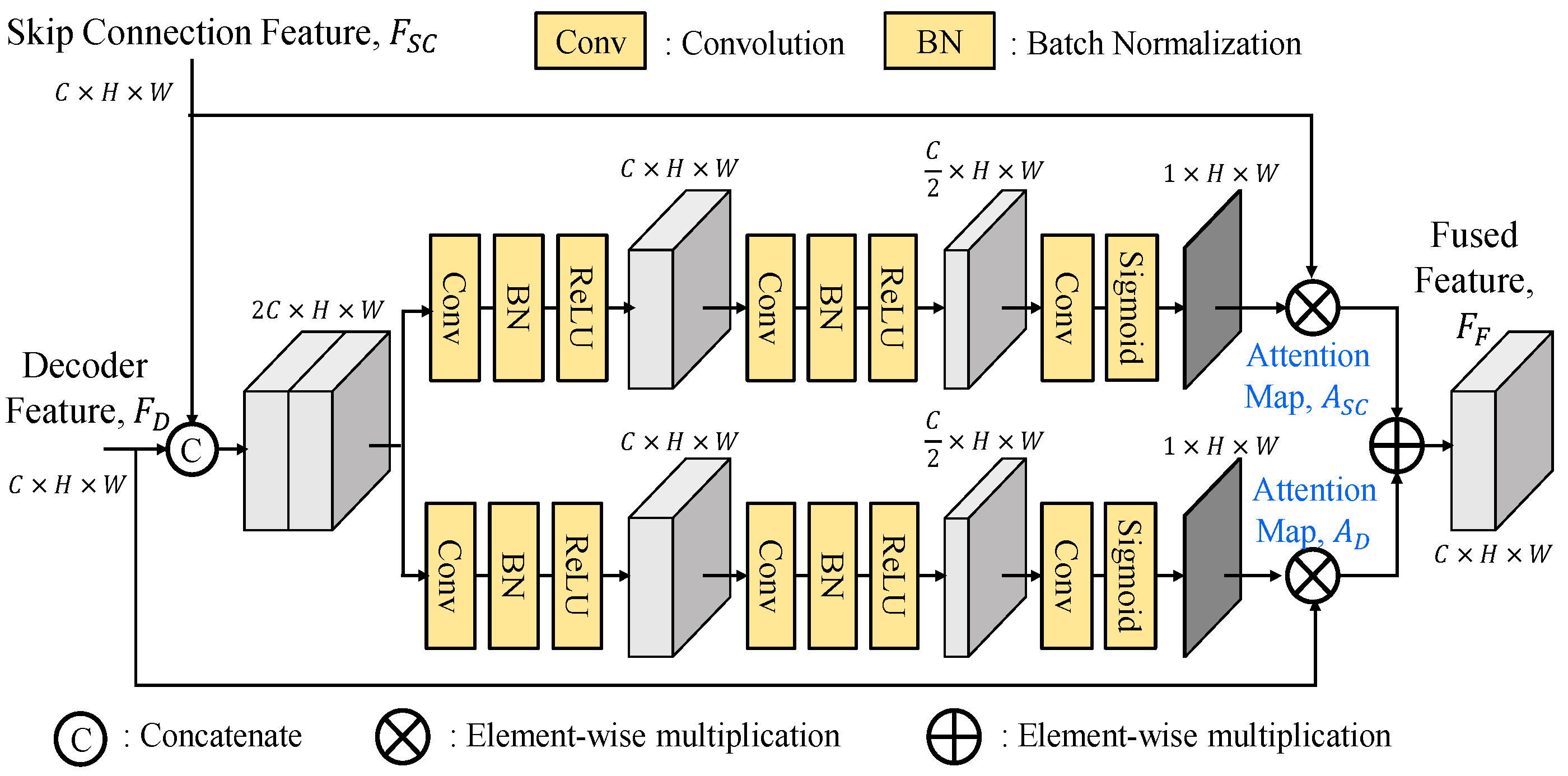 Preprints 139982 g014