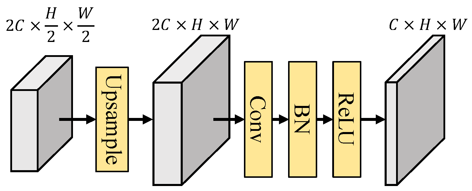 Preprints 139982 g015