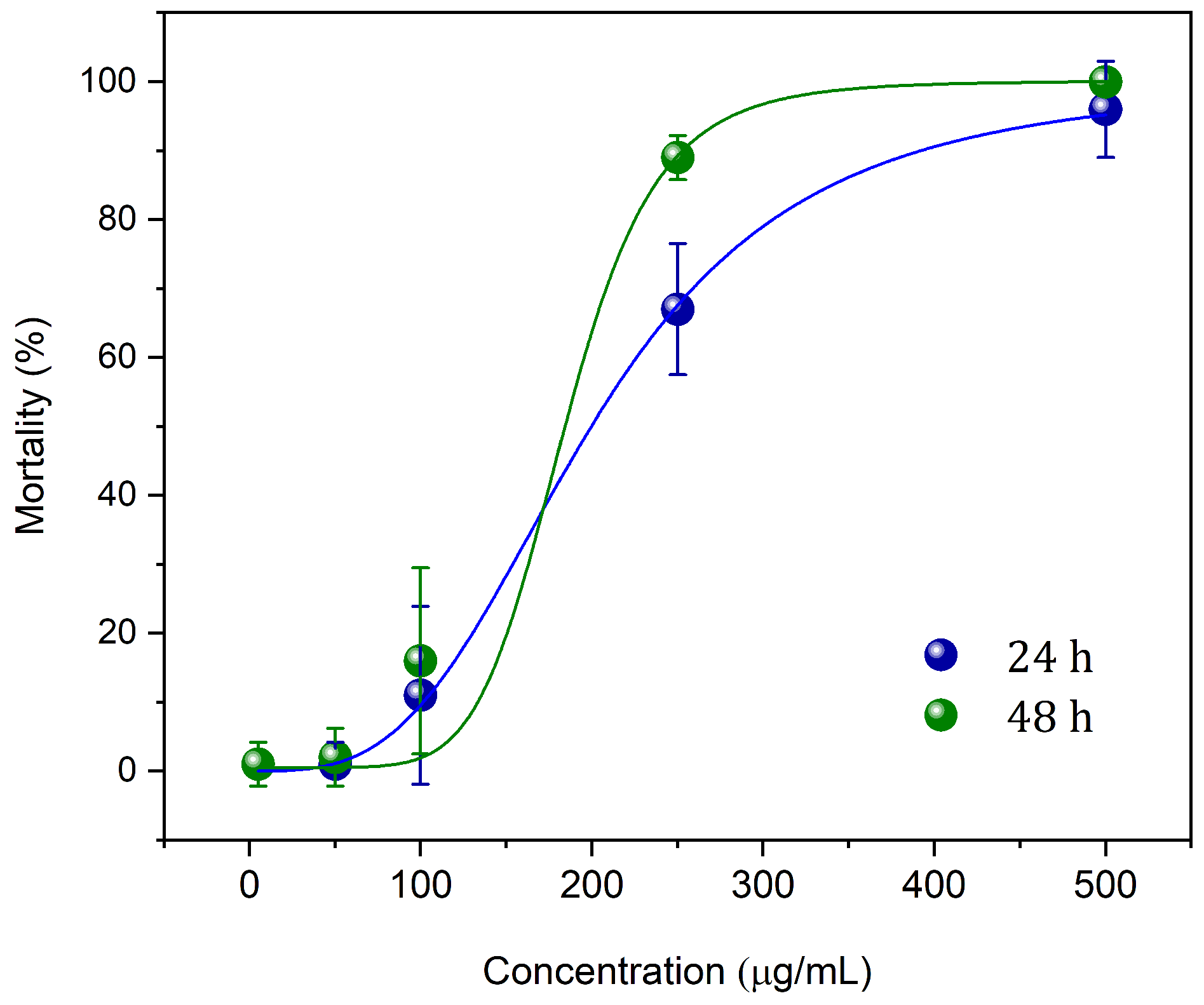 Preprints 119249 g004