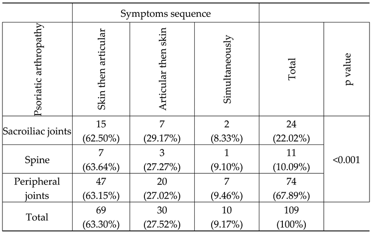 Preprints 67314 i002