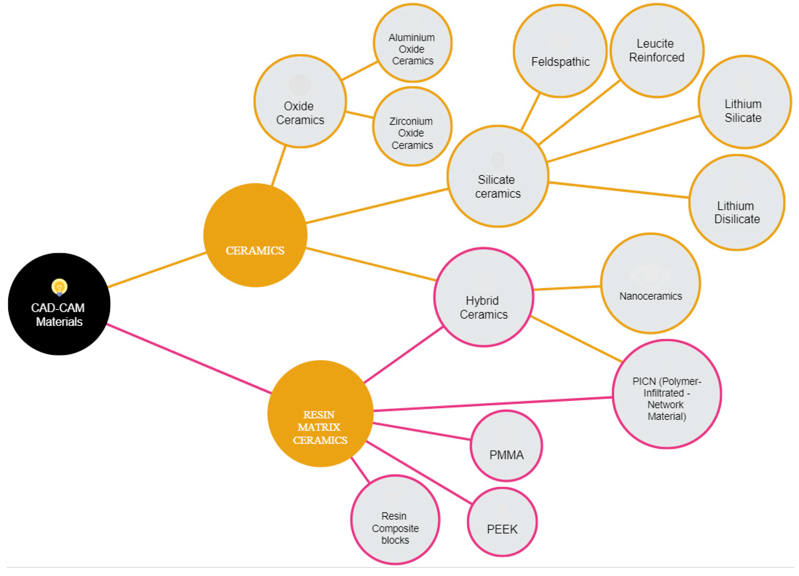 Preprints 79685 g001