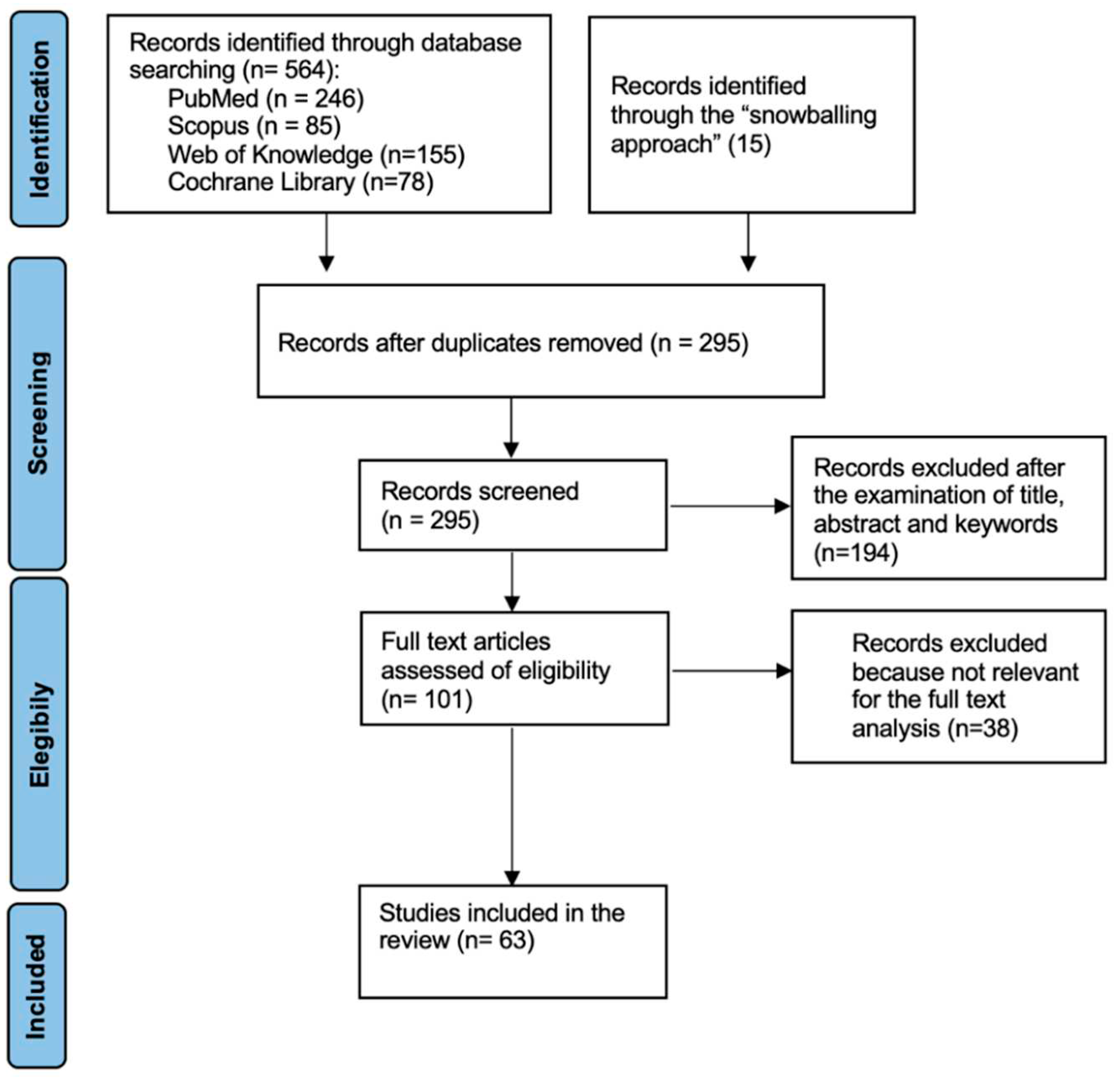 Preprints 79685 g002