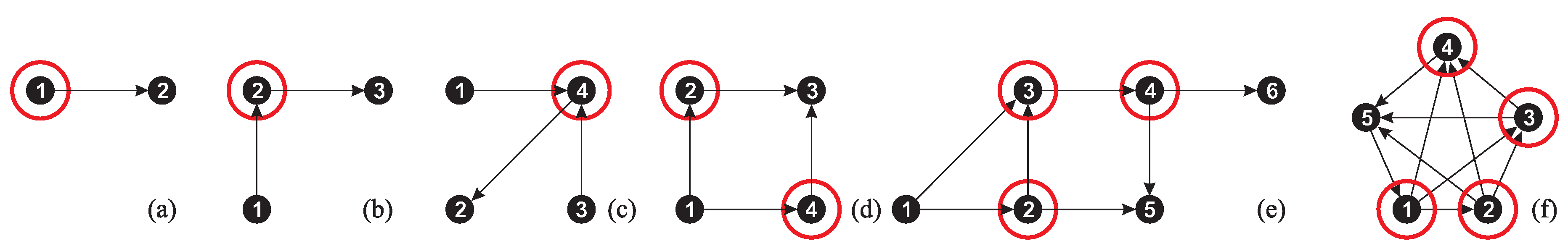 Preprints 143158 g002