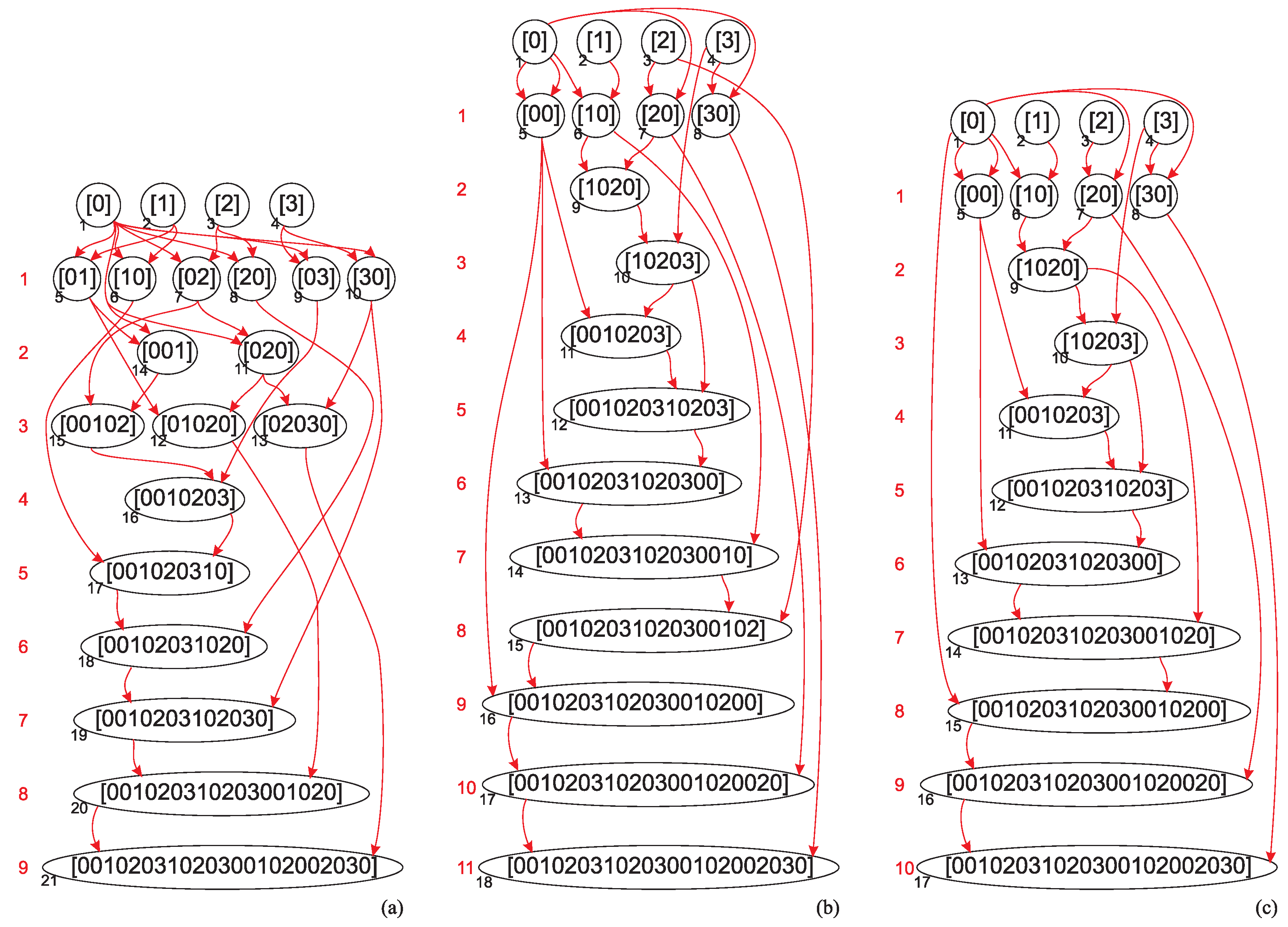 Preprints 143158 g003