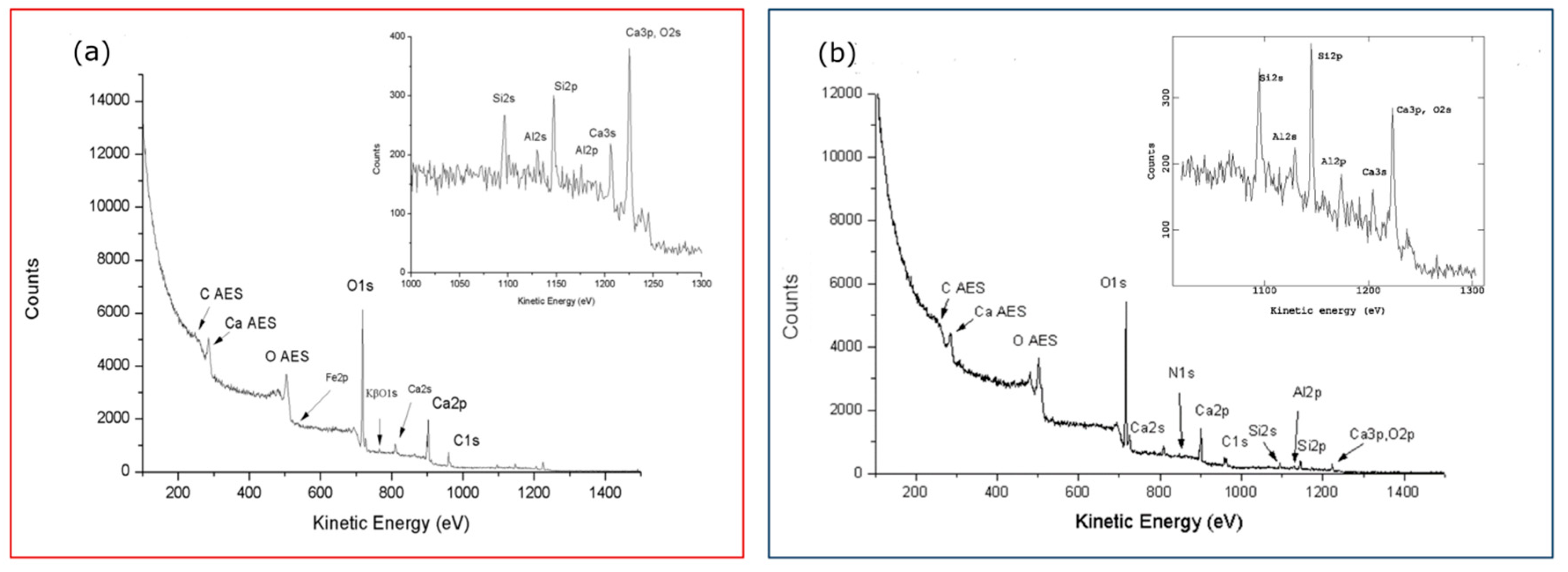 Preprints 158697 g003
