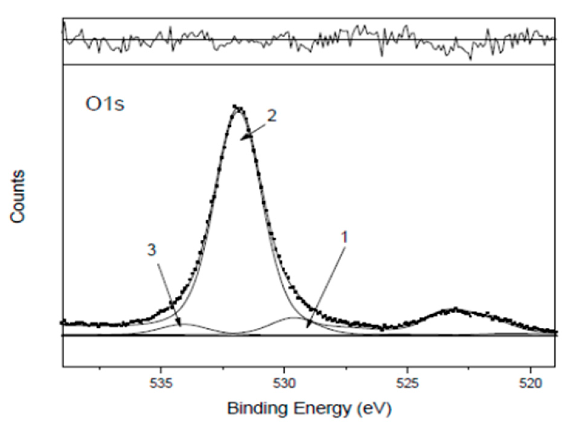 Preprints 158697 g004b