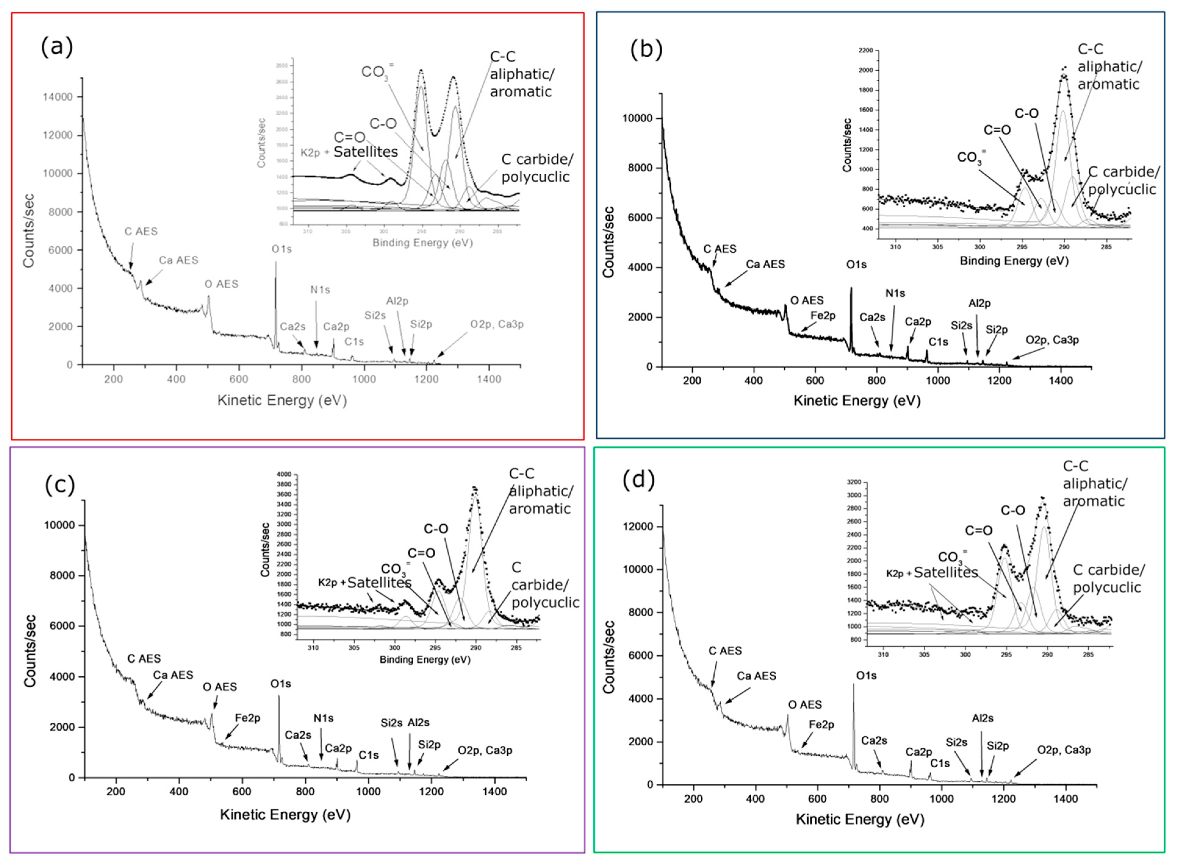 Preprints 158697 g005
