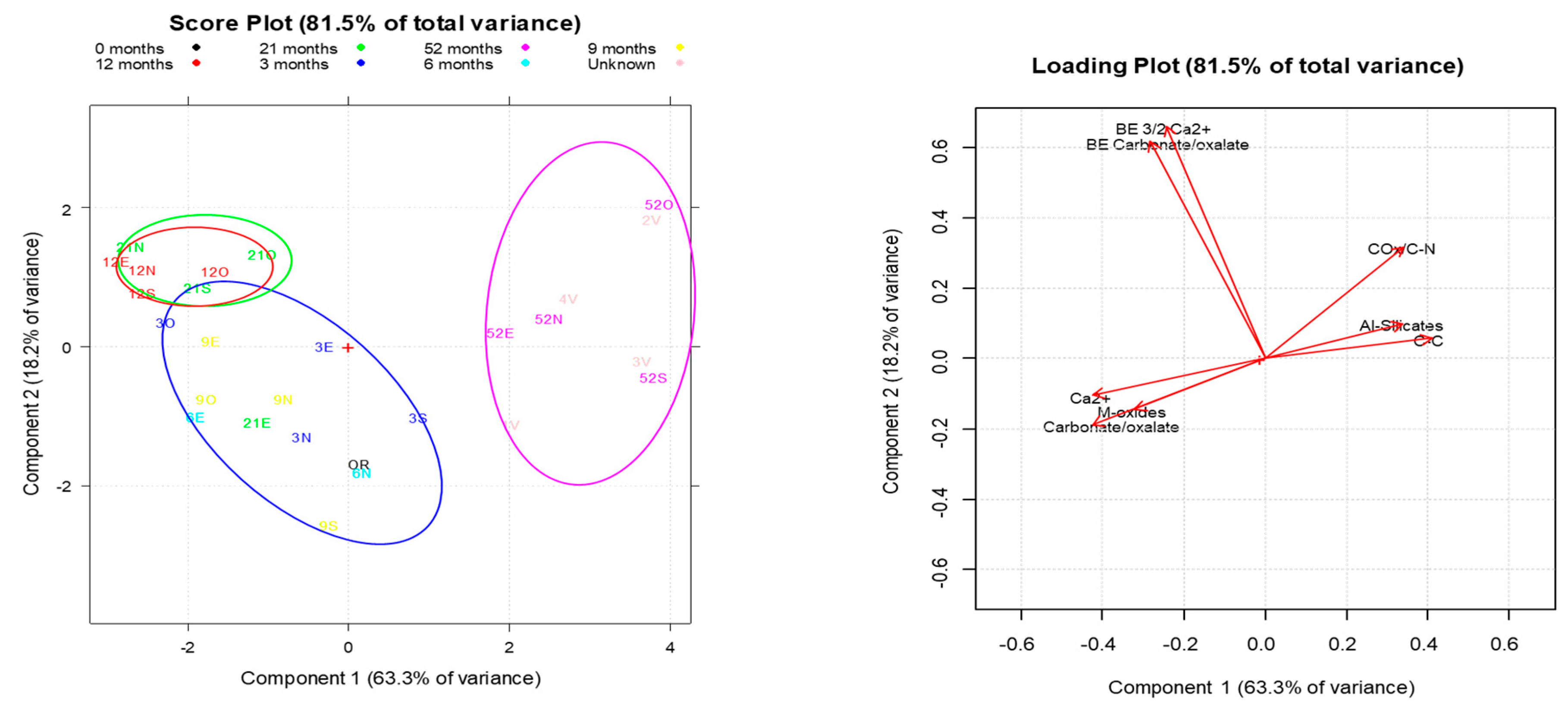 Preprints 158697 g007