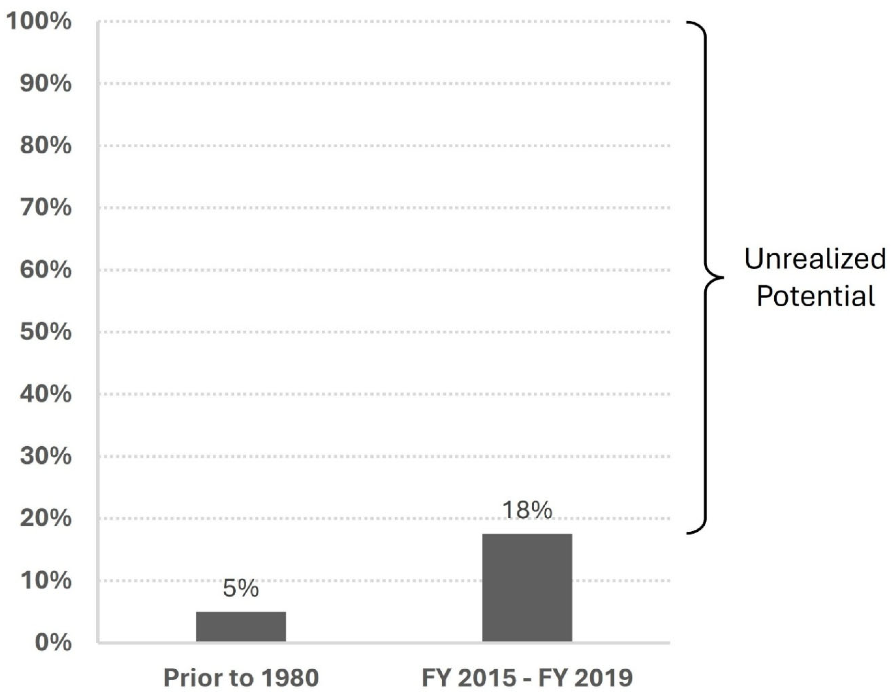 Preprints 204390 g001 Preprints 204390 g001