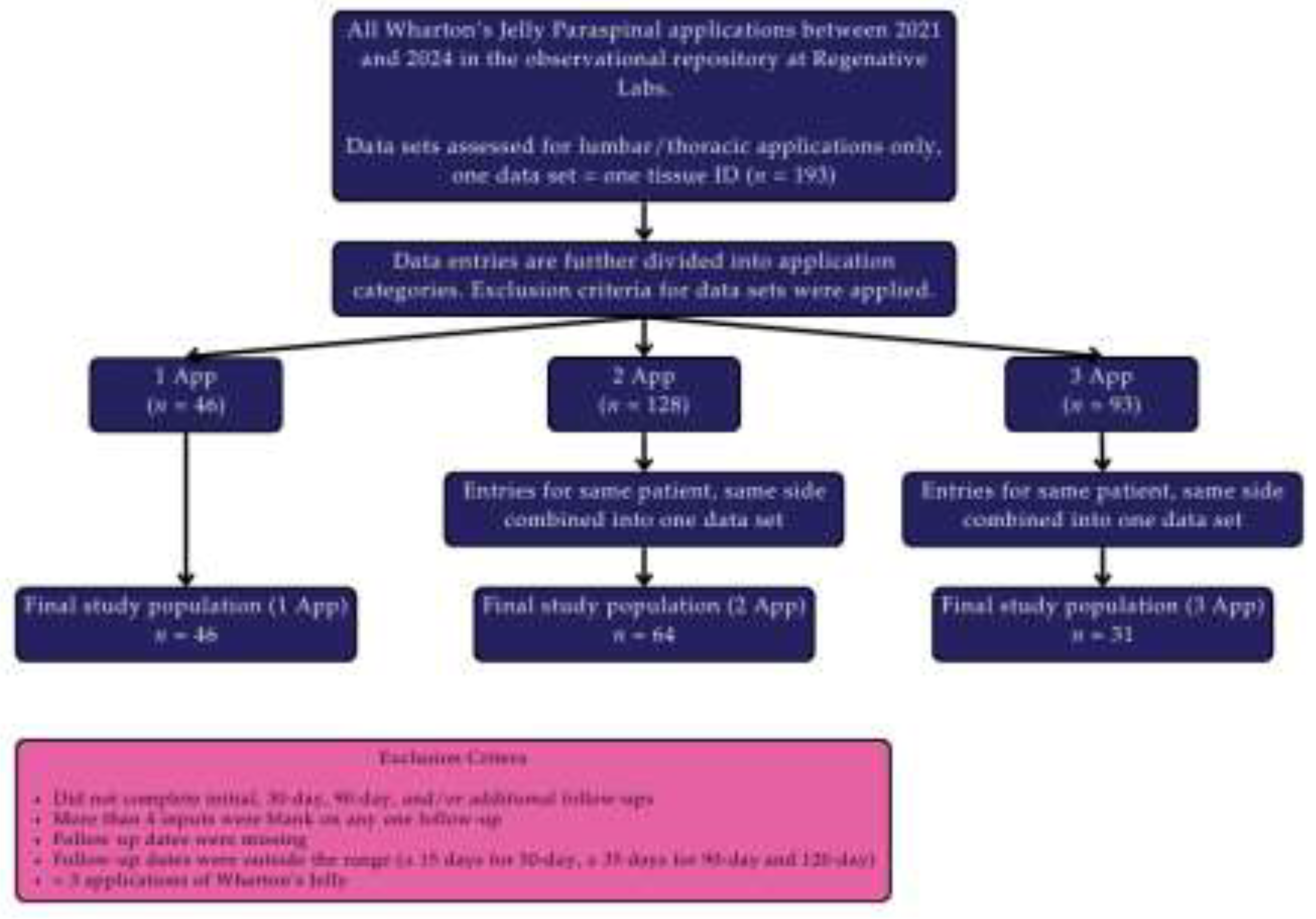 Preprints 200682 g001