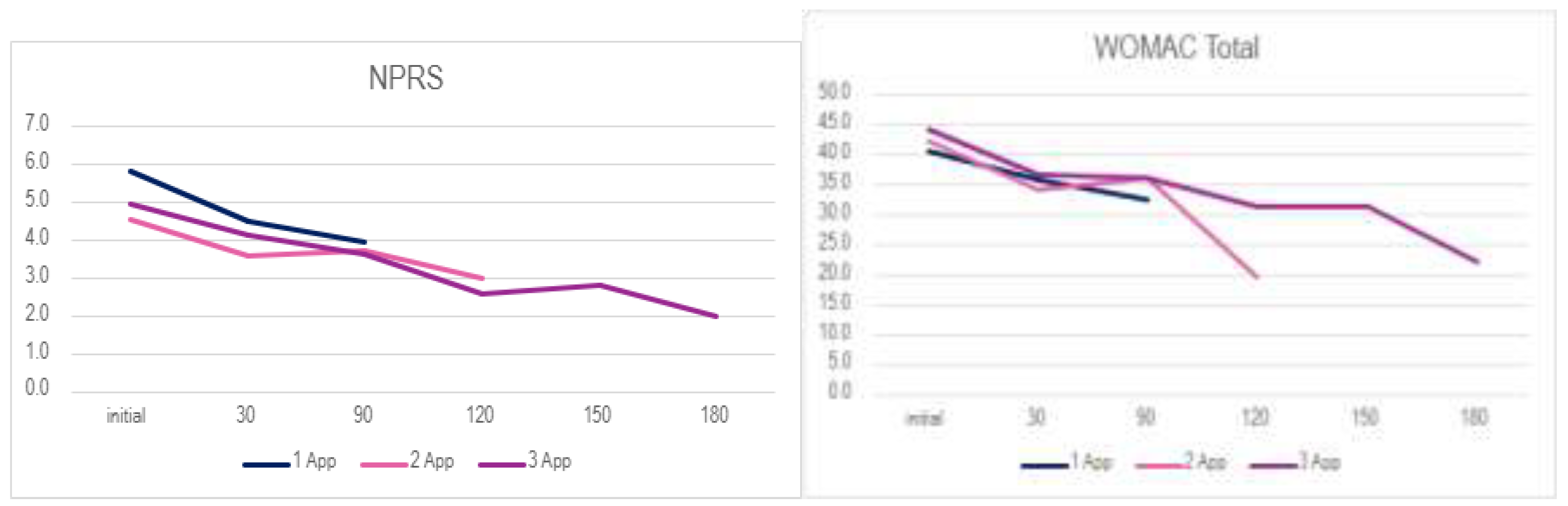 Preprints 200682 g002a