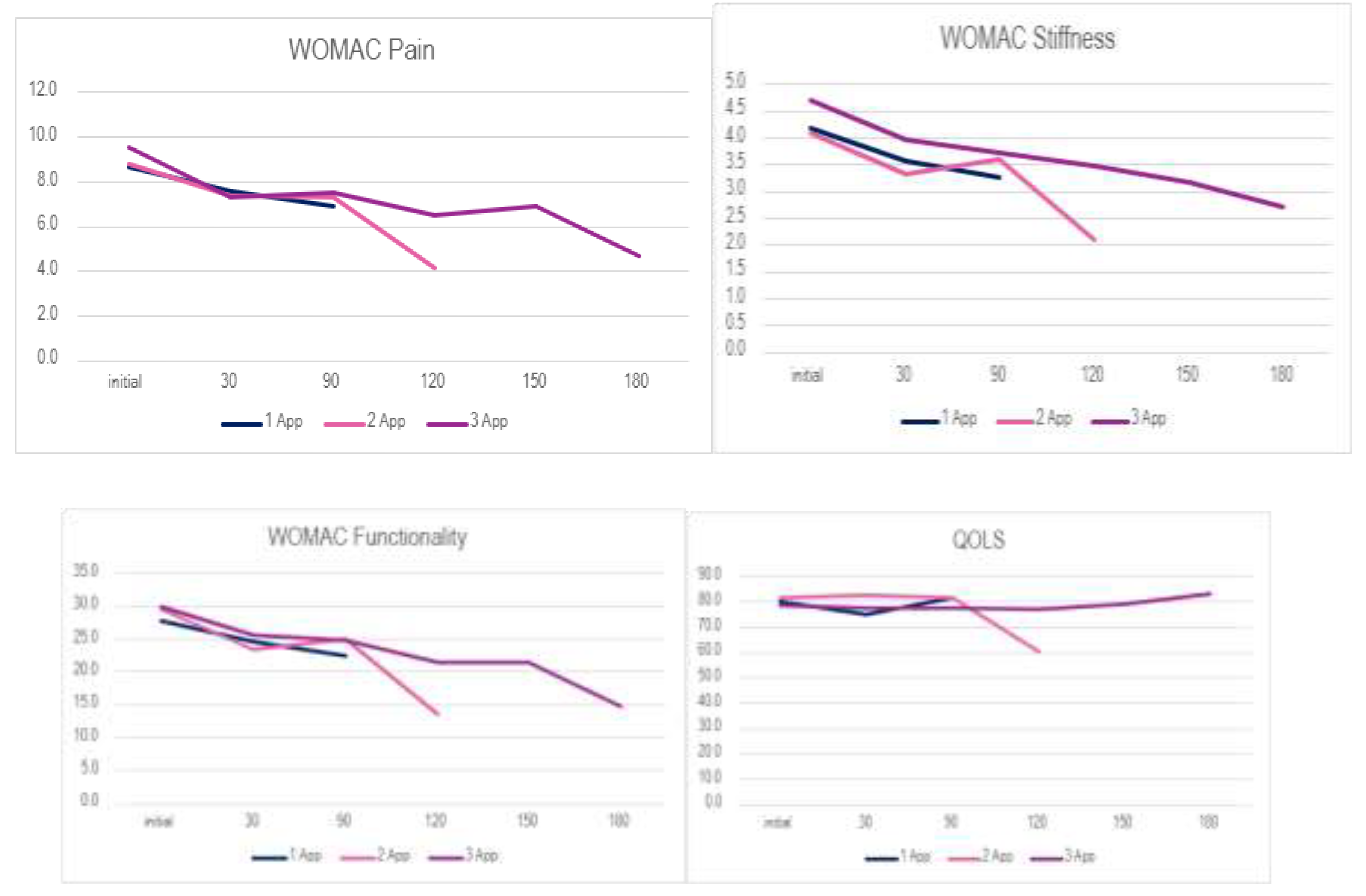 Preprints 200682 g002b