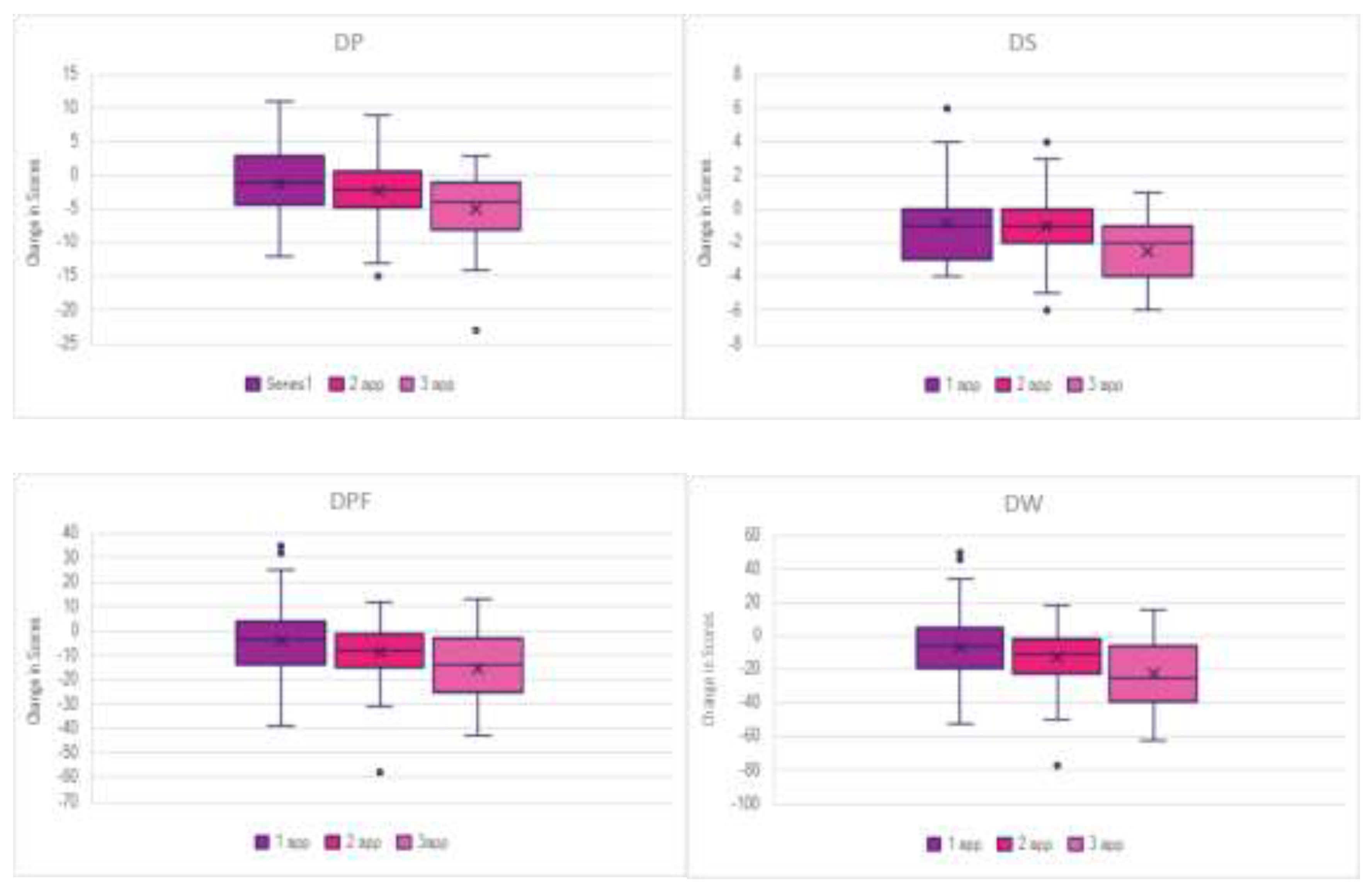 Preprints 200682 g003