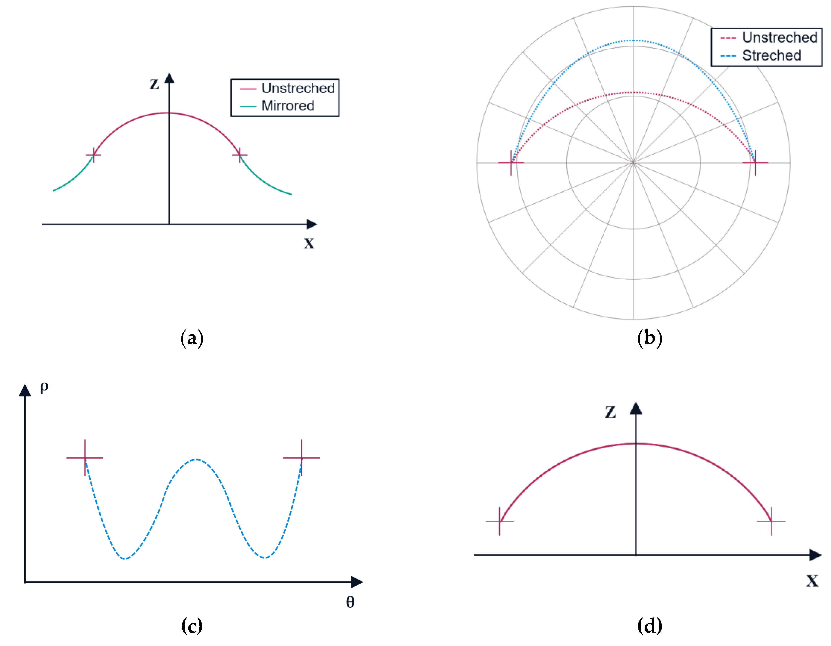 Preprints 167698 g004
