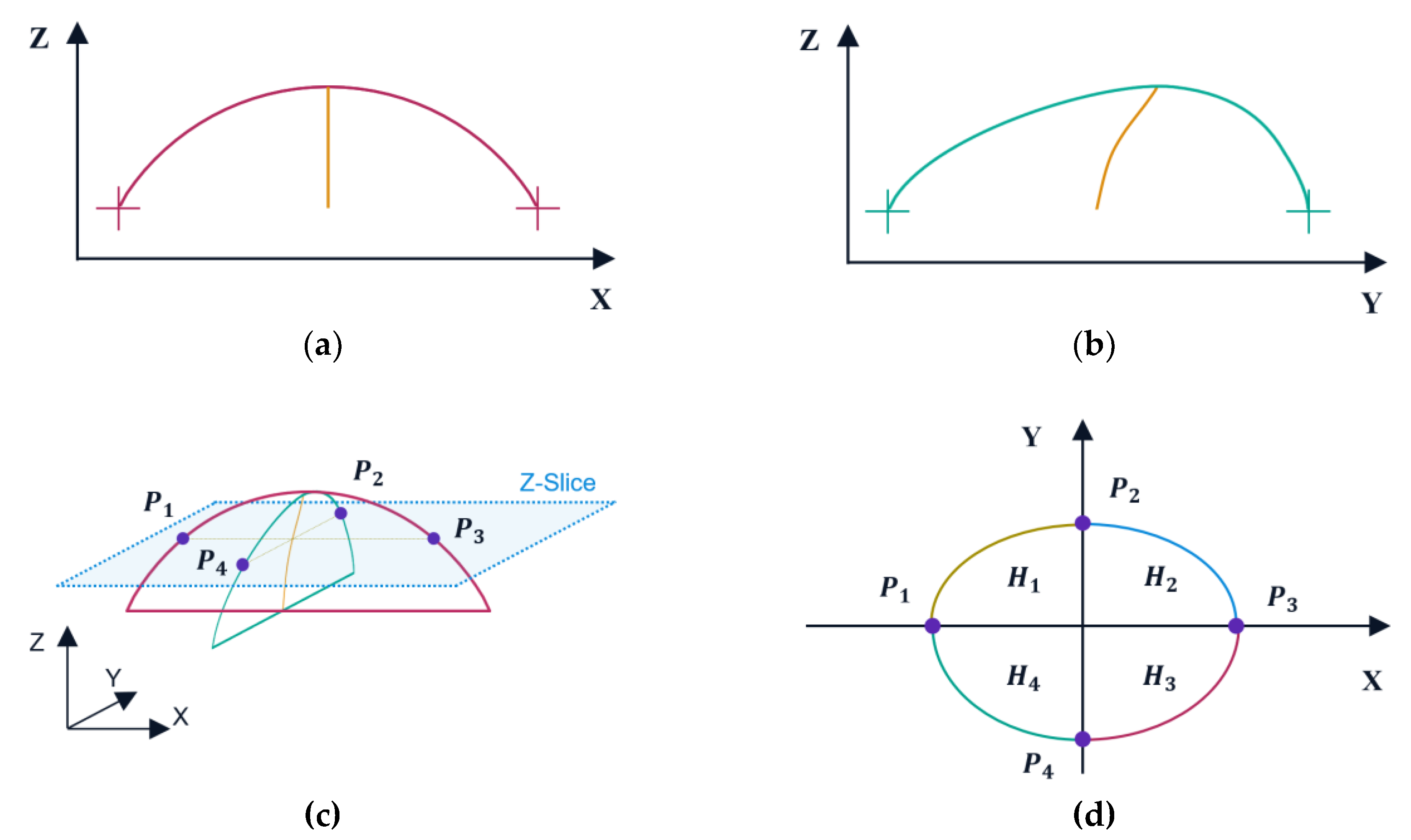 Preprints 167698 g005