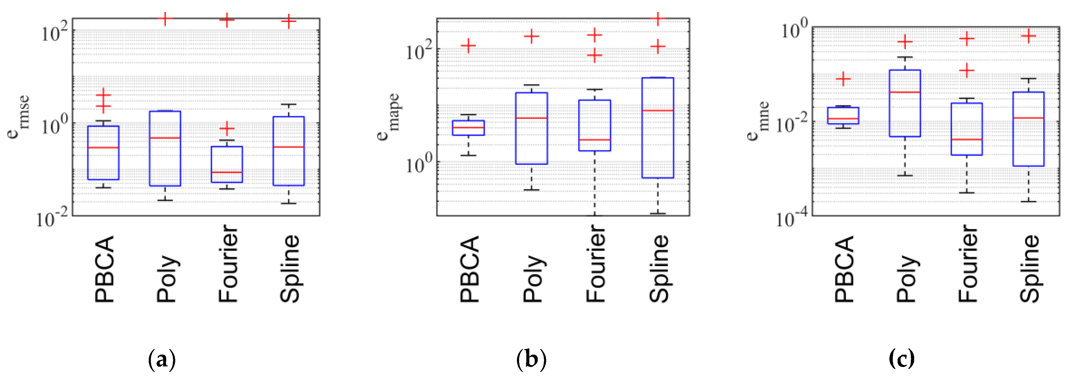 Preprints 167698 g008