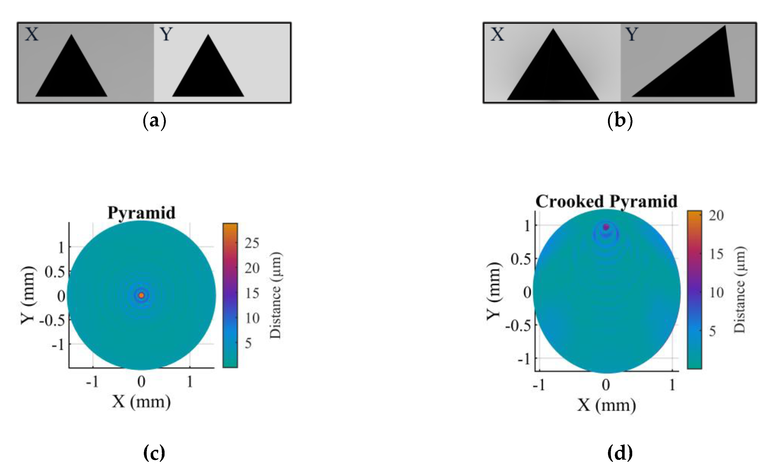 Preprints 167698 g010