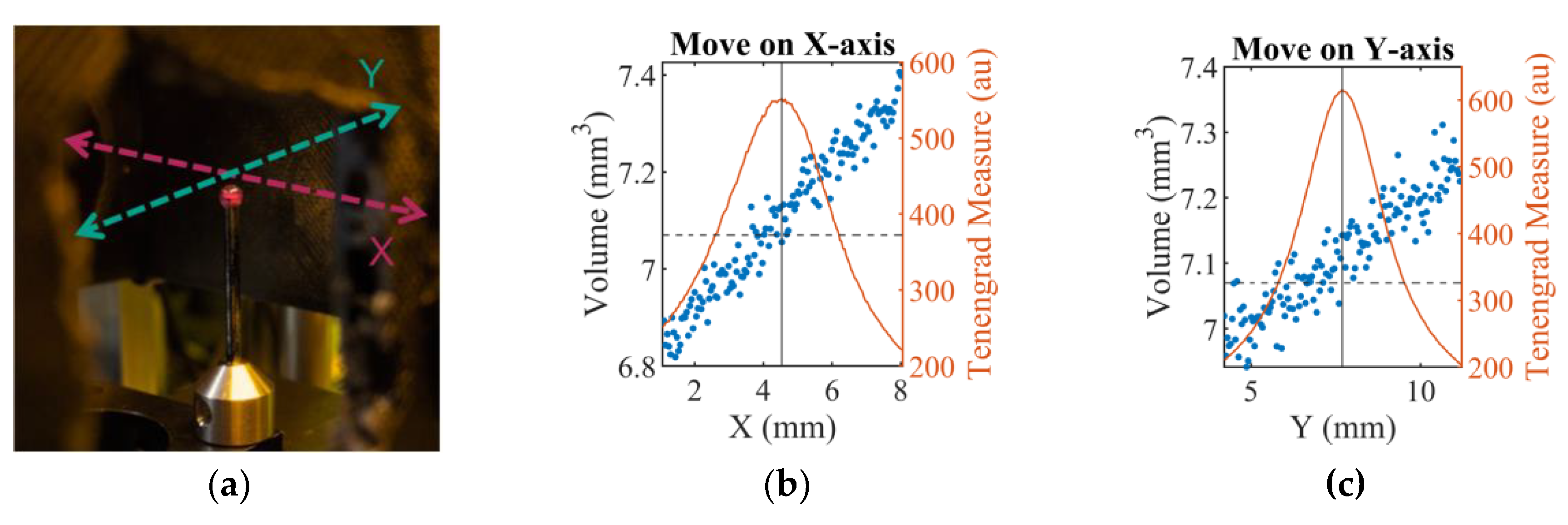 Preprints 167698 g012