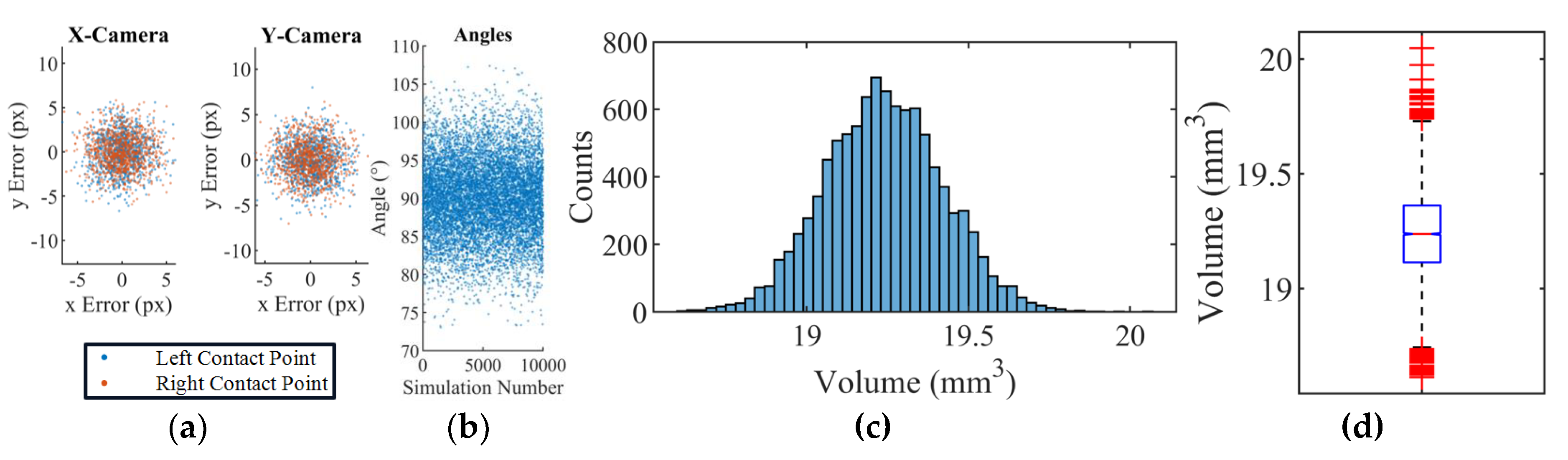 Preprints 167698 g013